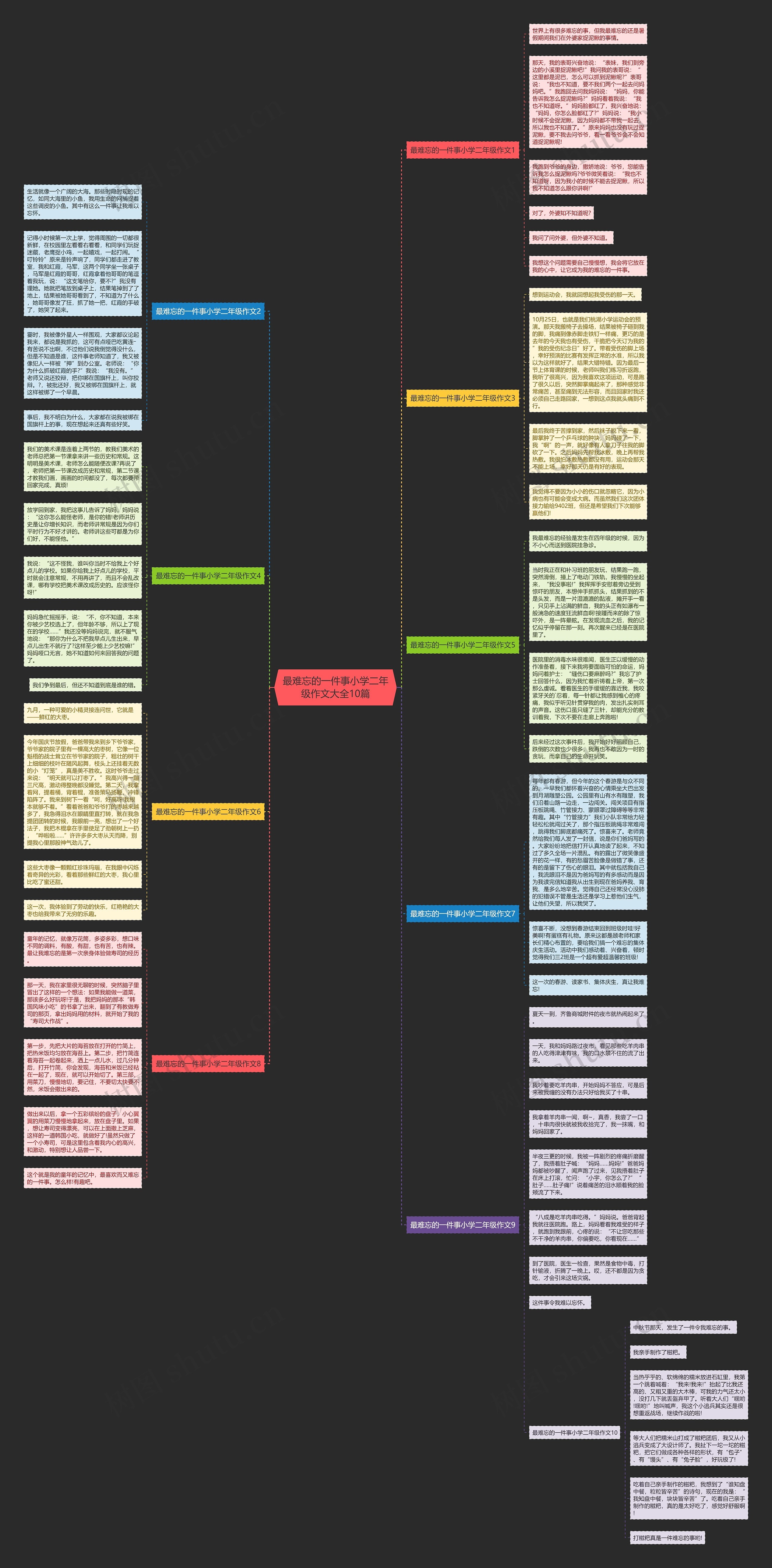最难忘的一件事小学二年级作文大全10篇思维导图