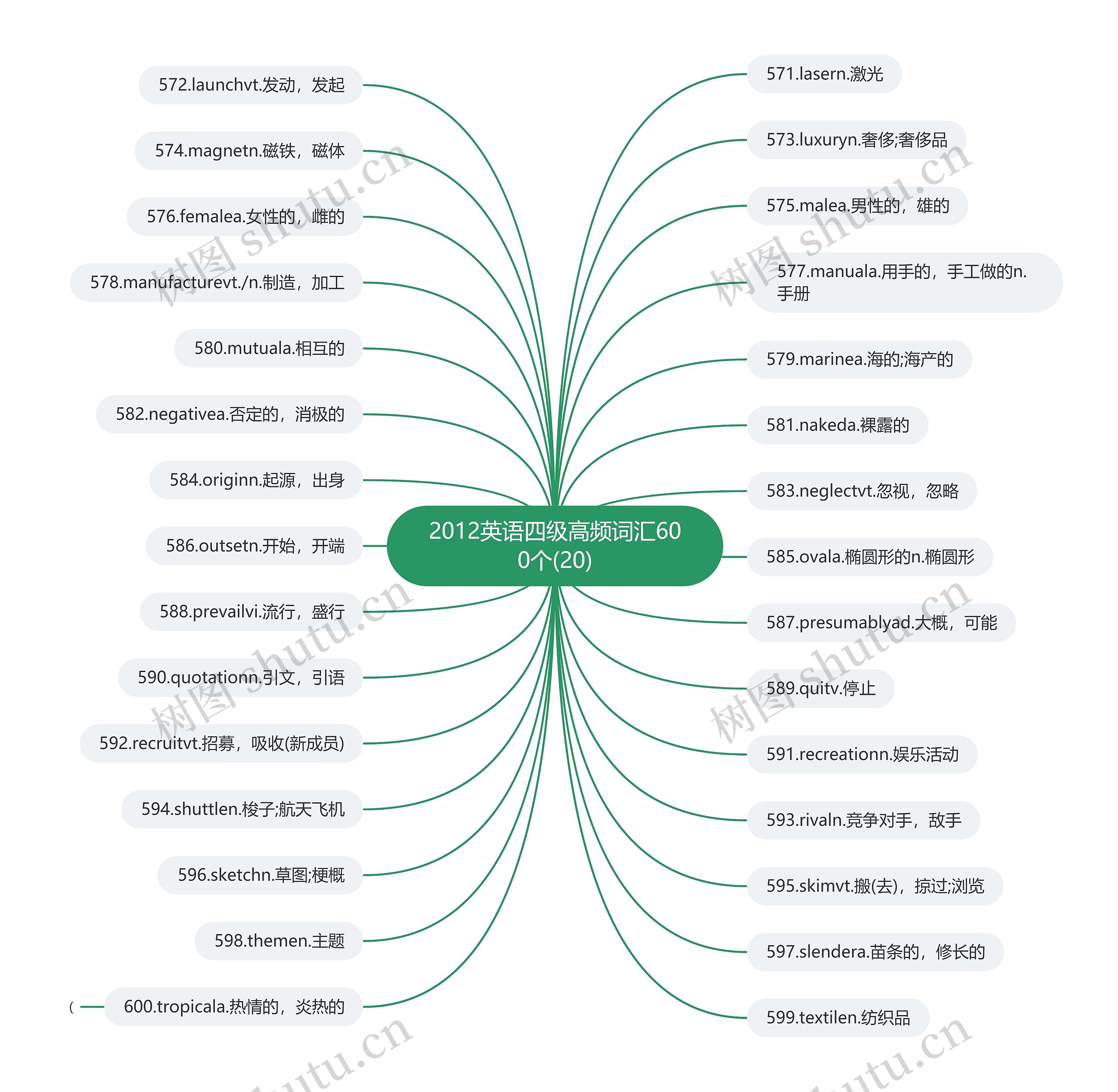 2012英语四级高频词汇600个(20) 2012英语四级高频词汇600个(20)