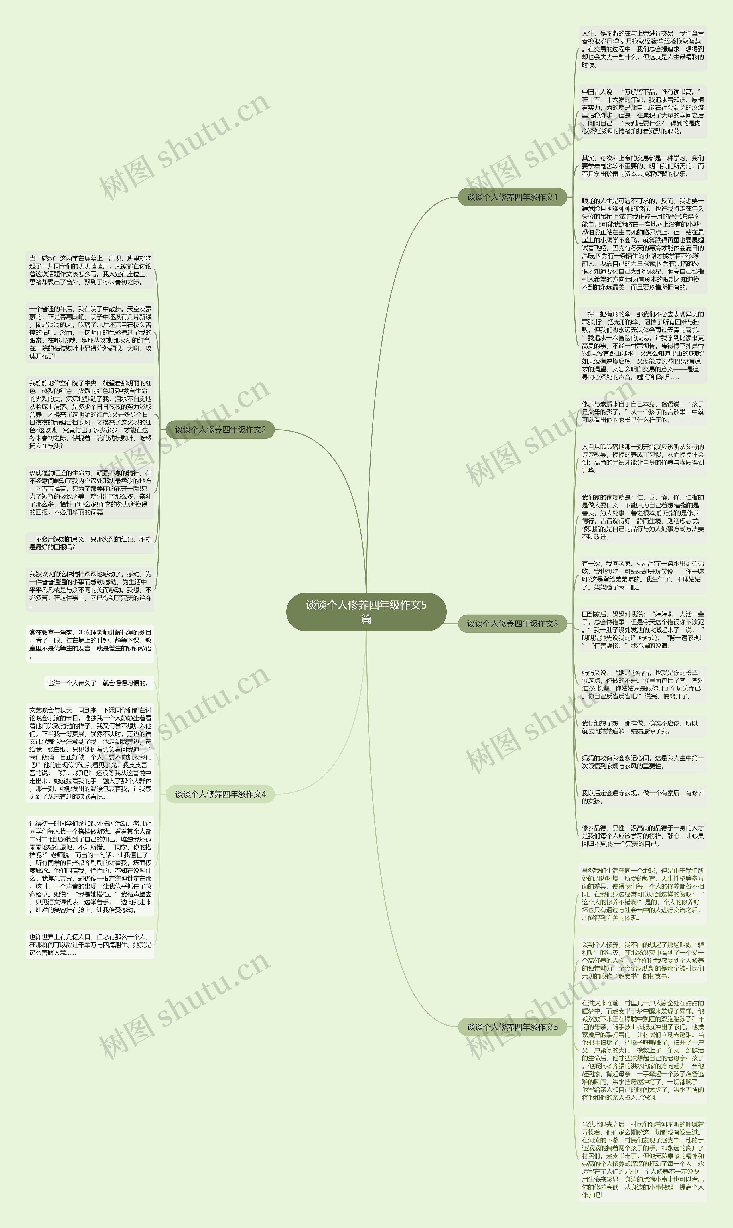 谈谈个人修养四年级作文5篇思维导图