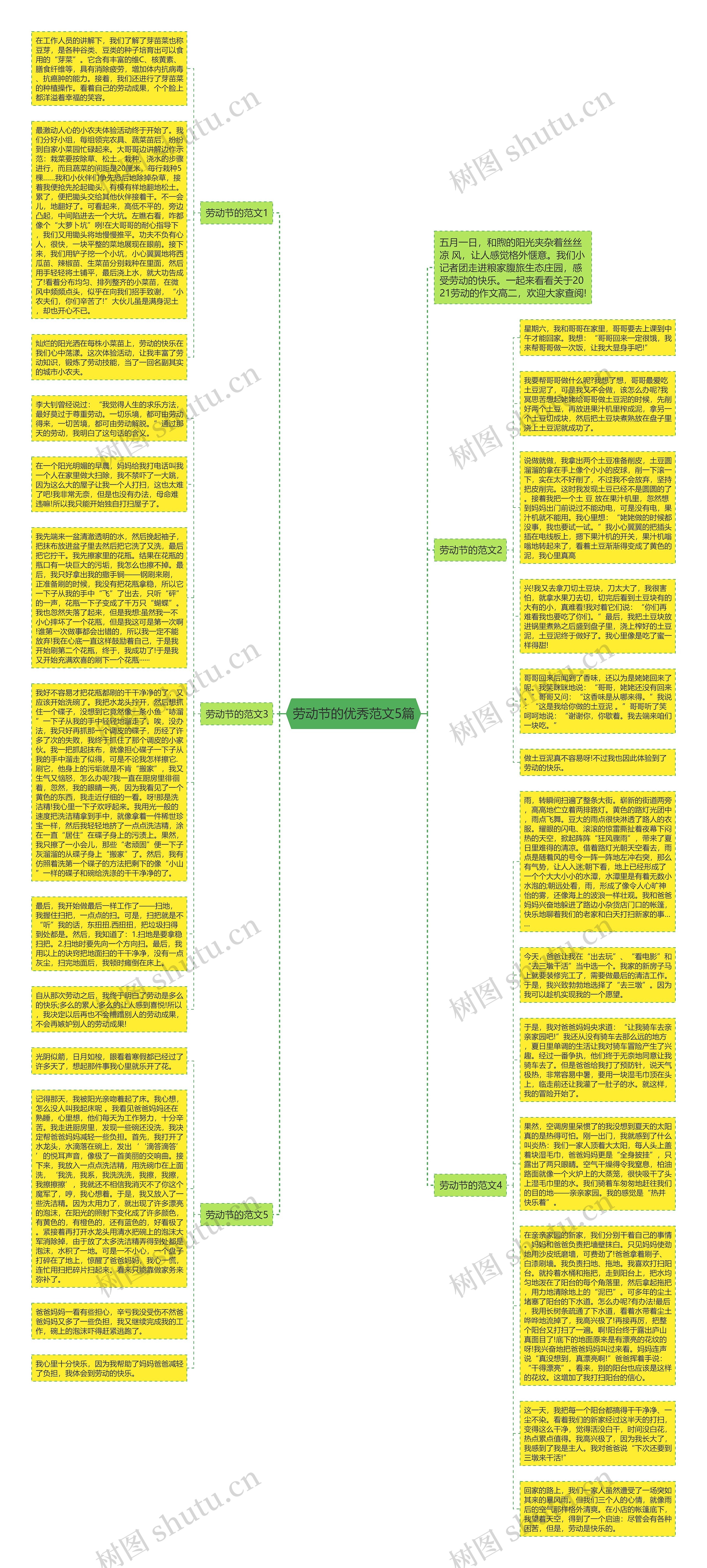 劳动节的优秀范文5篇思维导图