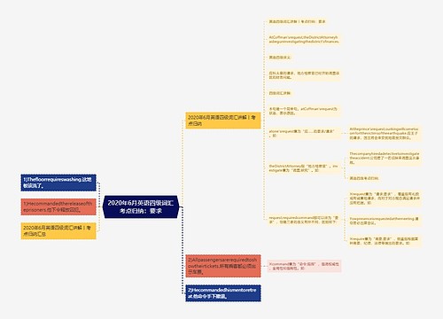 2020年6月英语四级词汇考点归纳：要求