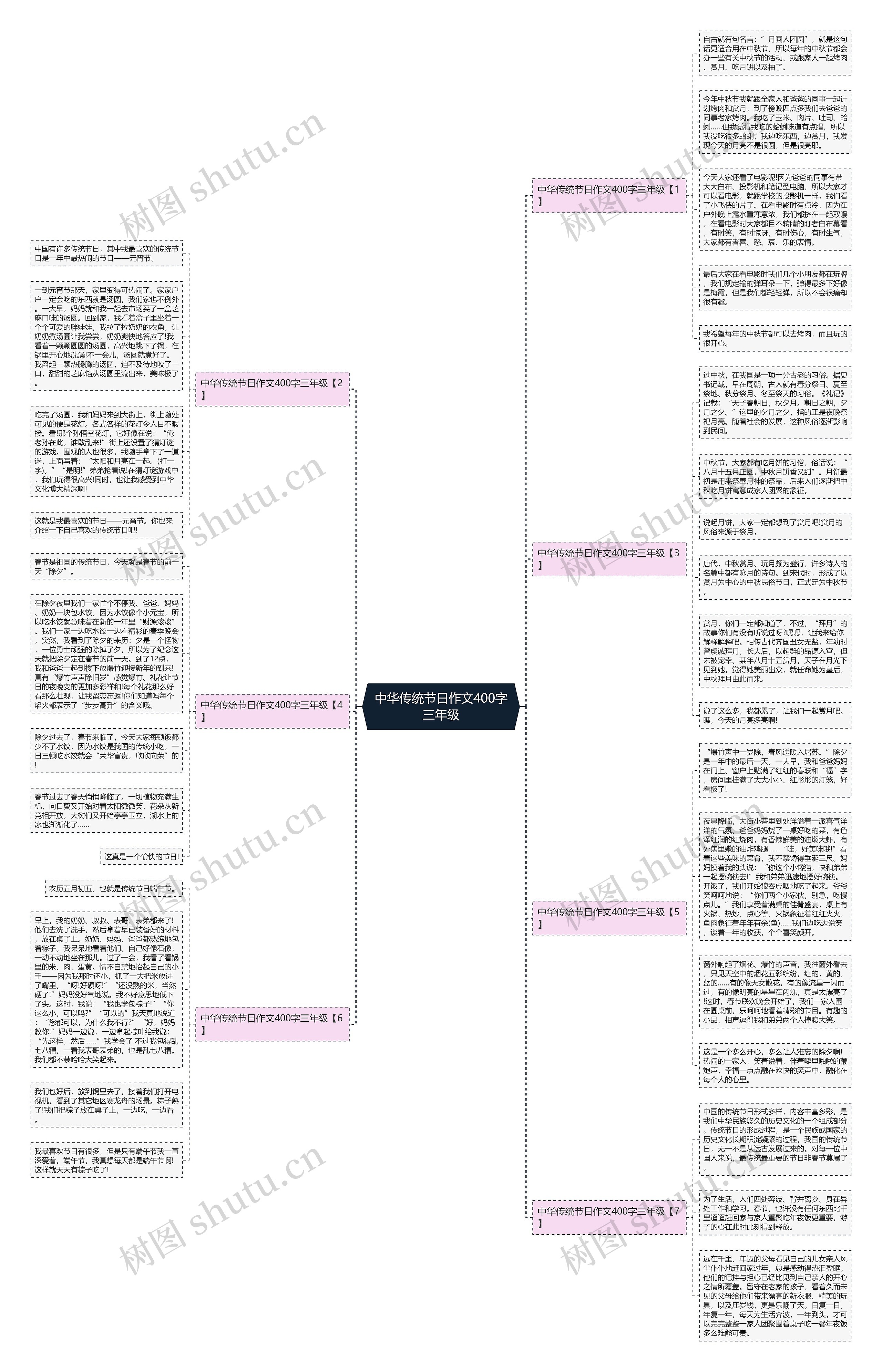 中华传统节日作文400字三年级思维导图