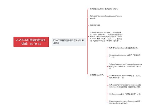 2020年6月英语四级词汇讲解：as far as