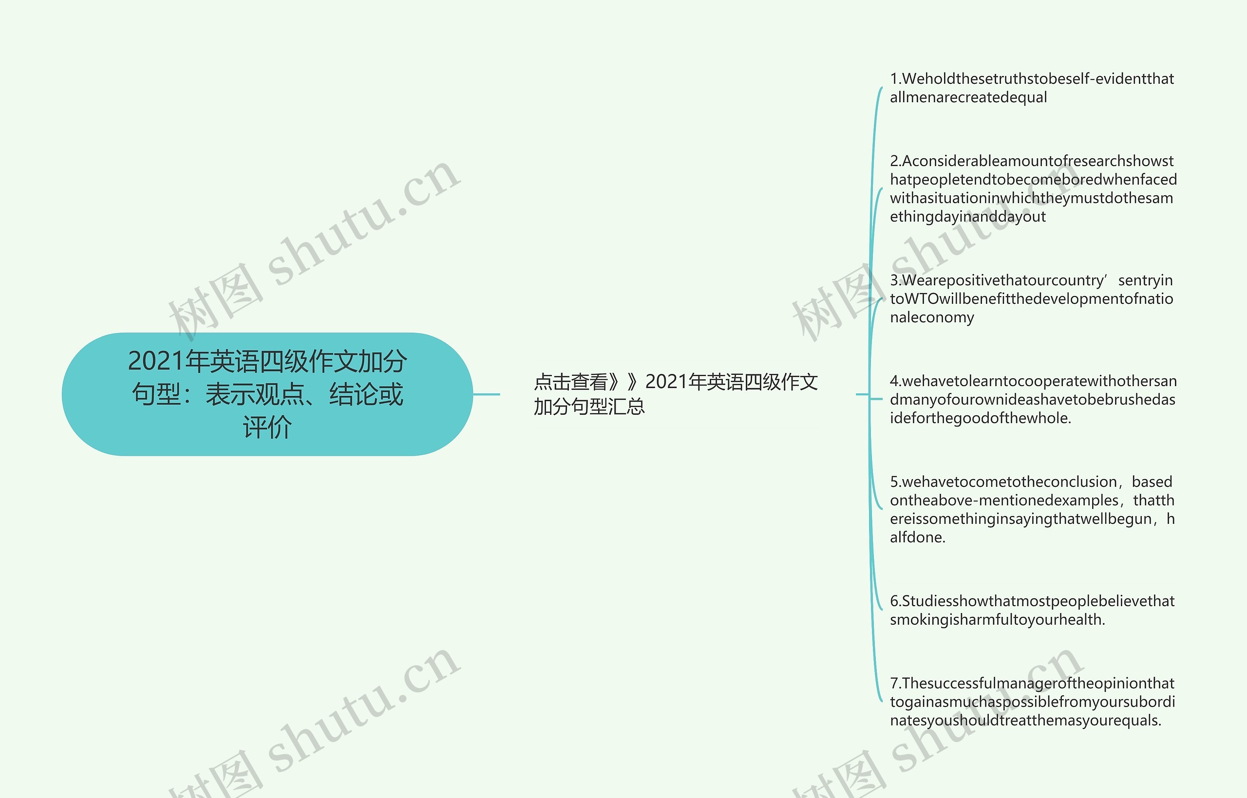 2021年英语四级作文加分句型：表示观点、结论或评价