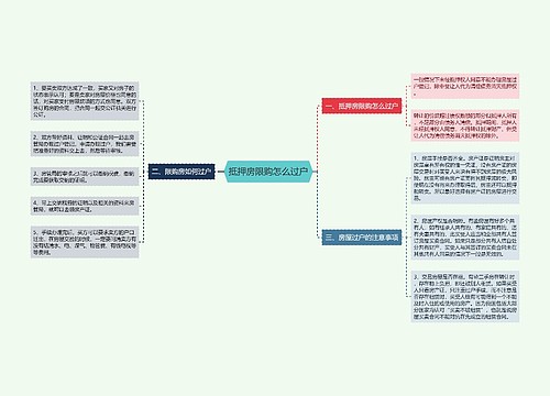 抵押房限购怎么过户