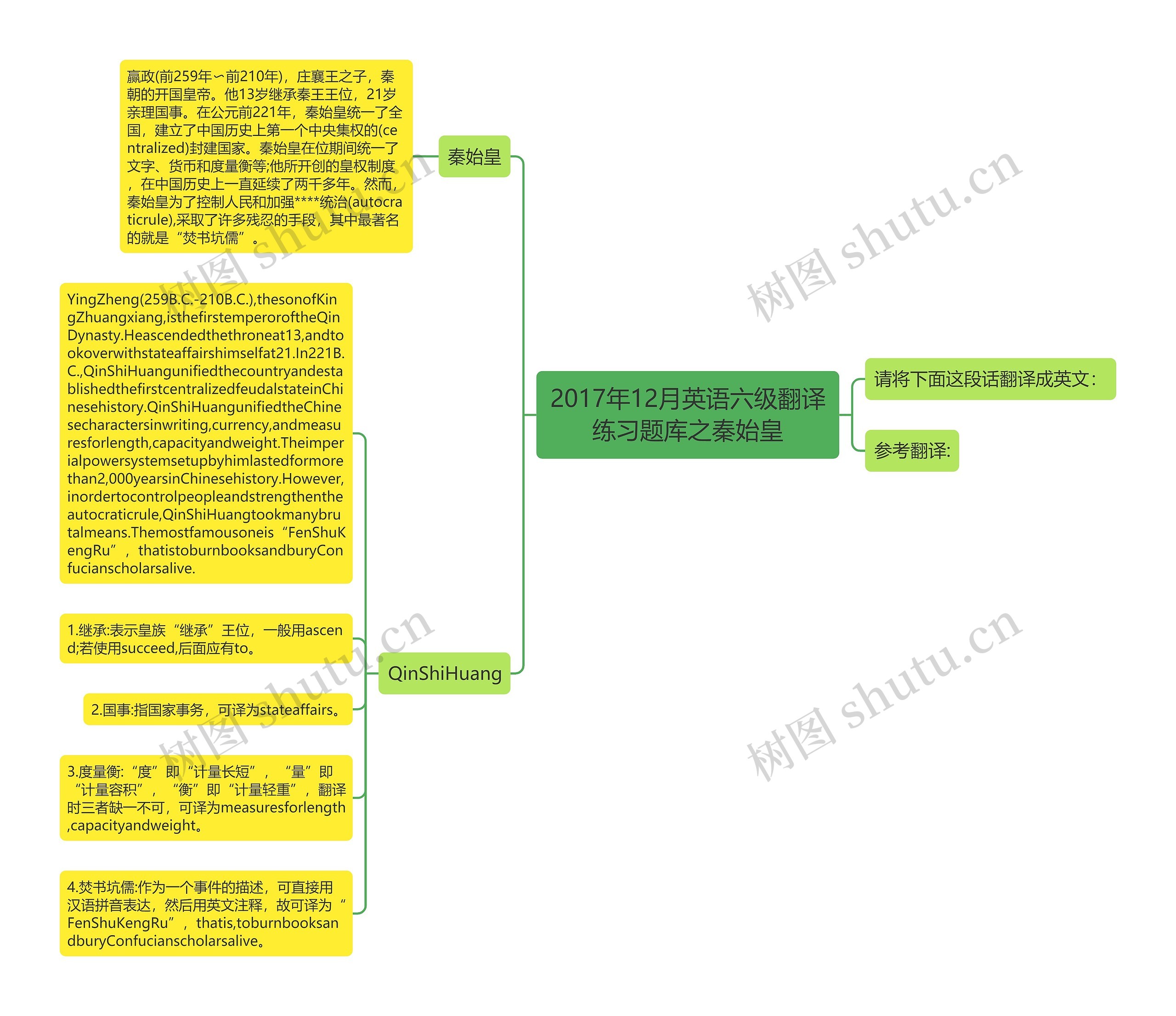 2017年12月英语六级翻译练习题库之秦始皇思维导图