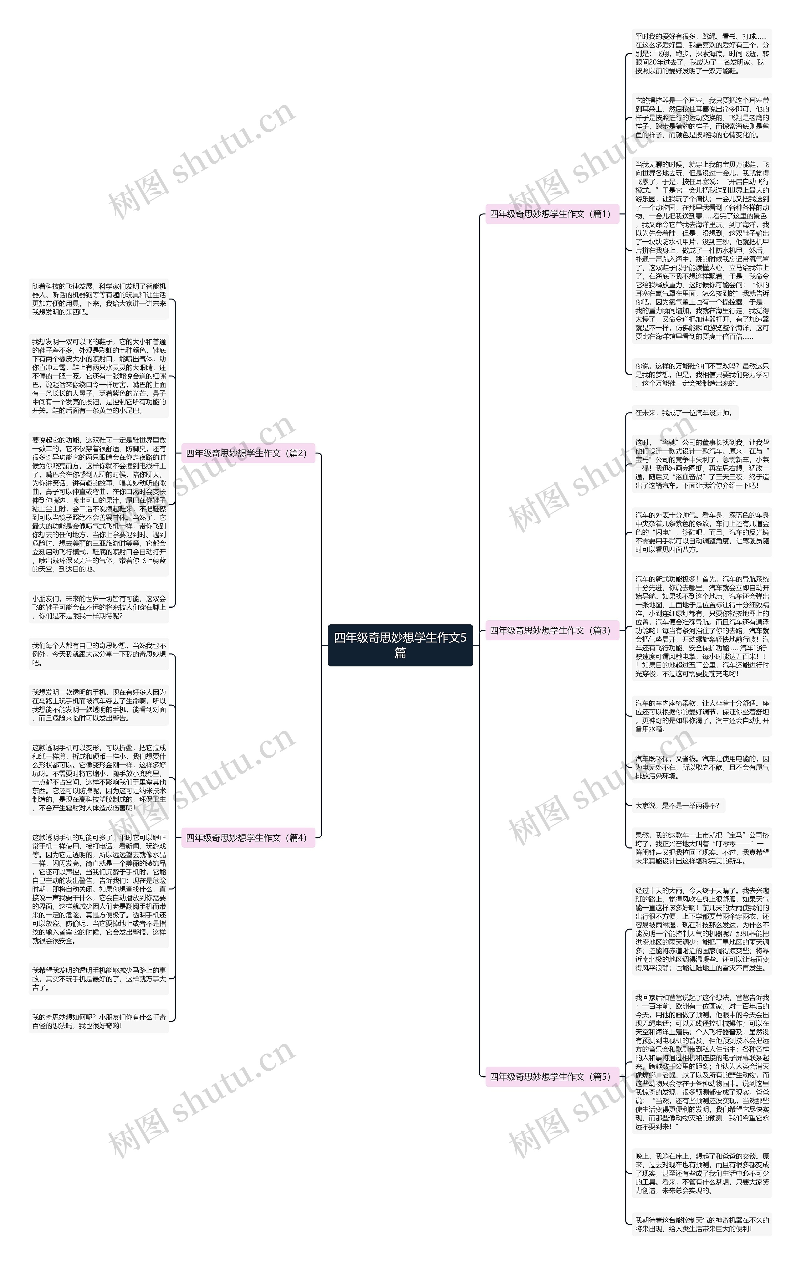 四年级奇思妙想学生作文5篇思维导图