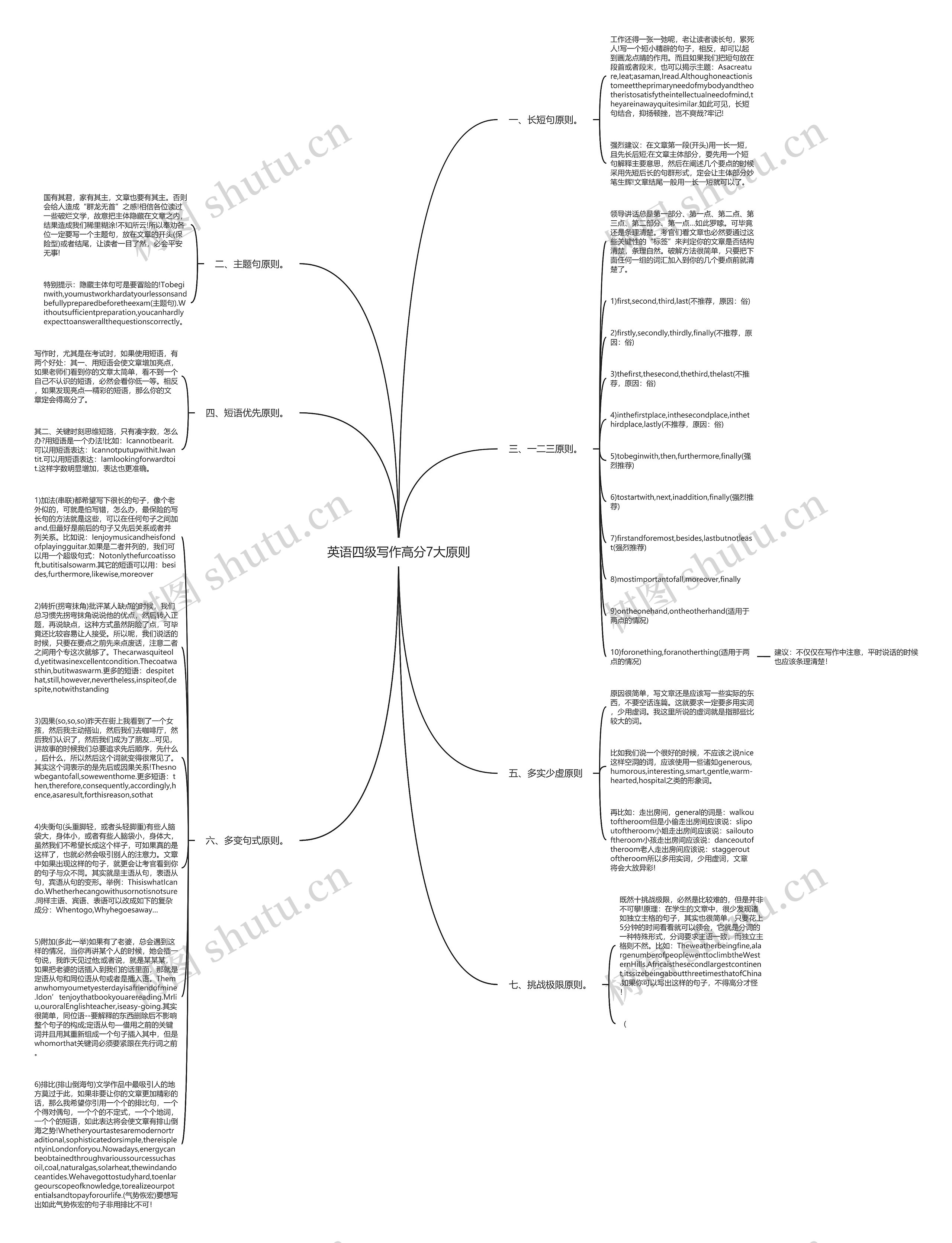 英语四级写作高分7大原则思维导图