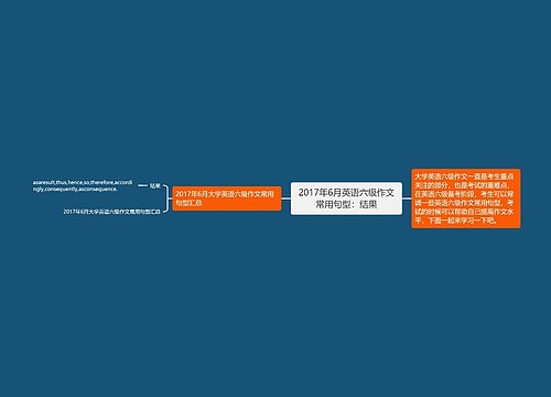 2017年6月英语六级作文常用句型：结果