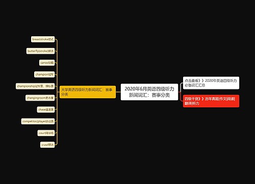 2020年6月英语四级听力新闻词汇：赛事分类