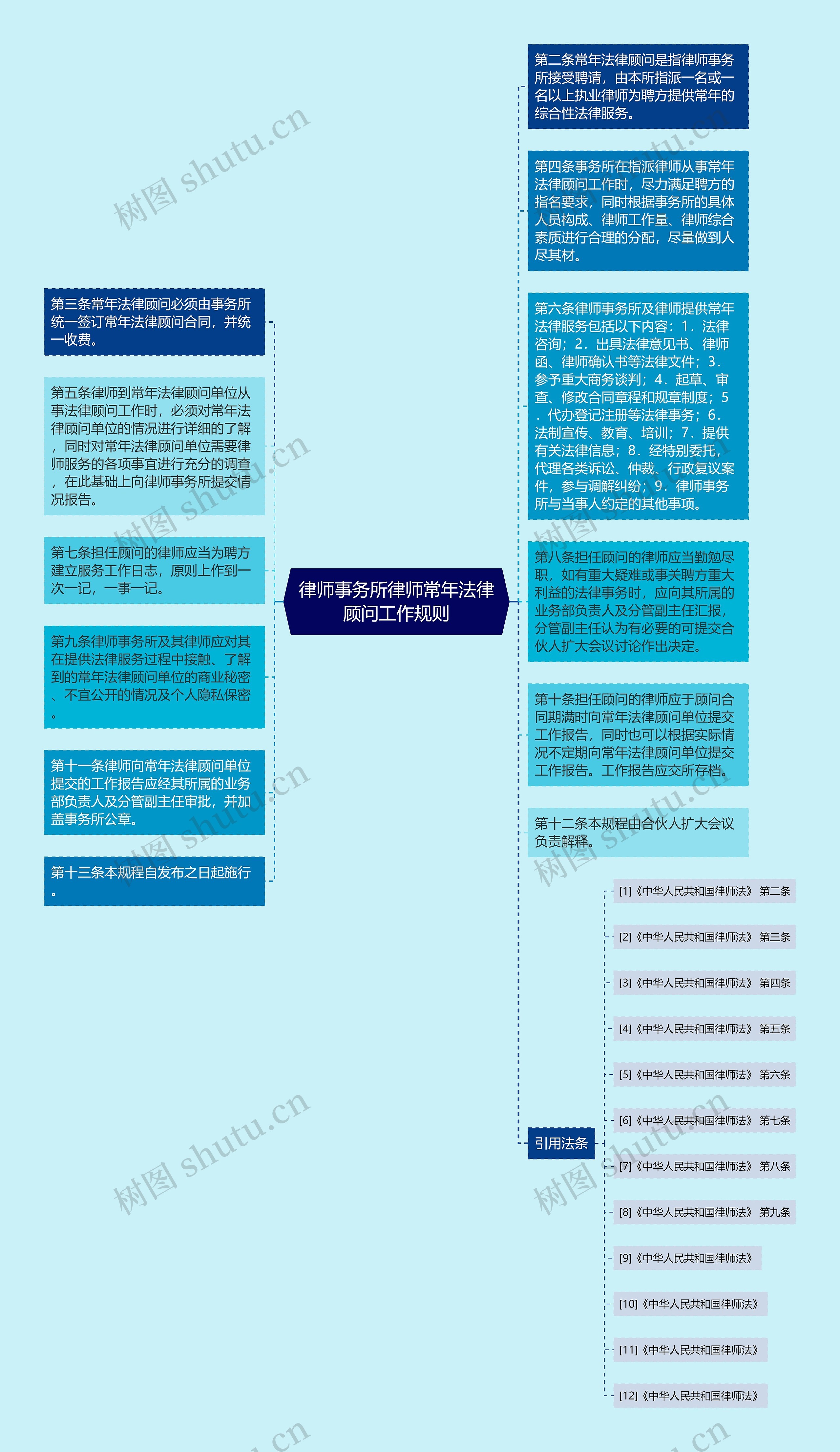 律师事务所律师常年法律顾问工作规则