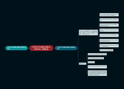 2019年12月英语六级听力常考考点：祝愿的话