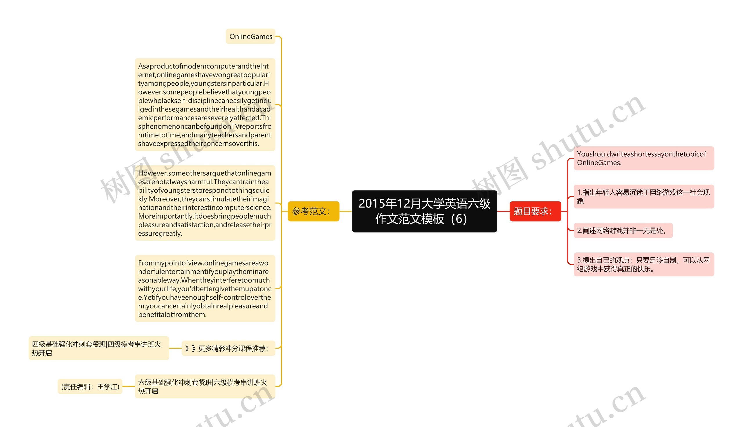 2015年12月大学英语六级作文范文（6）思维导图