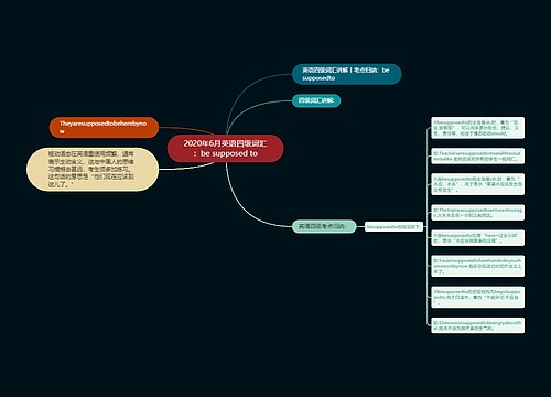 2020年6月英语四级词汇：be supposed to