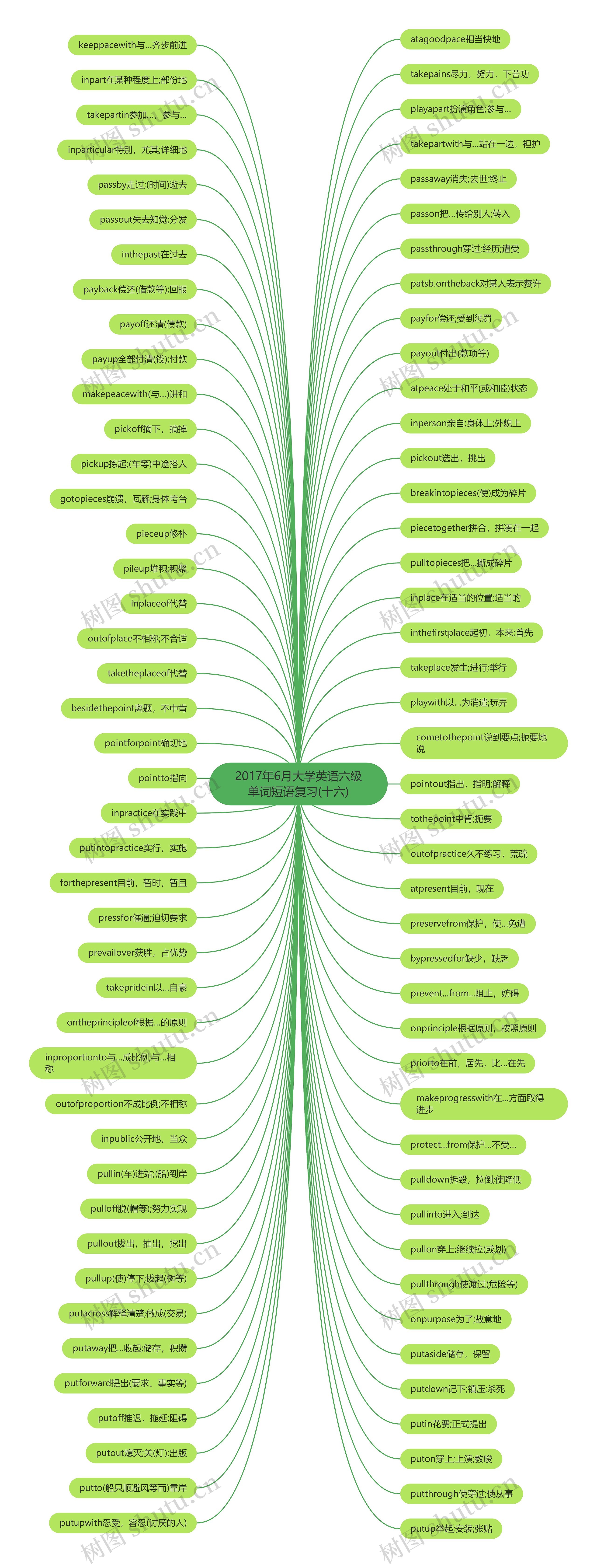 2017年6月大学英语六级单词短语复习(十六)思维导图