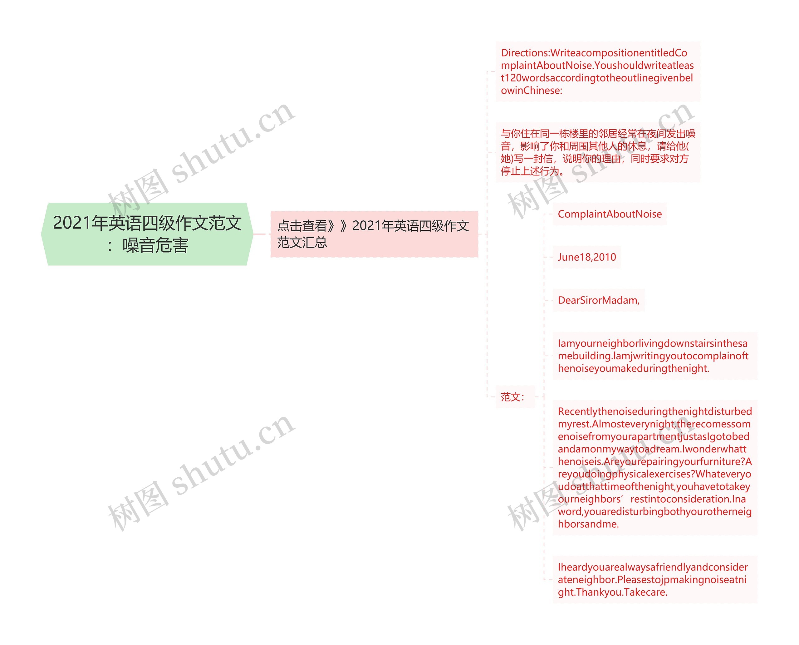 2021年英语四级作文范文：噪音危害