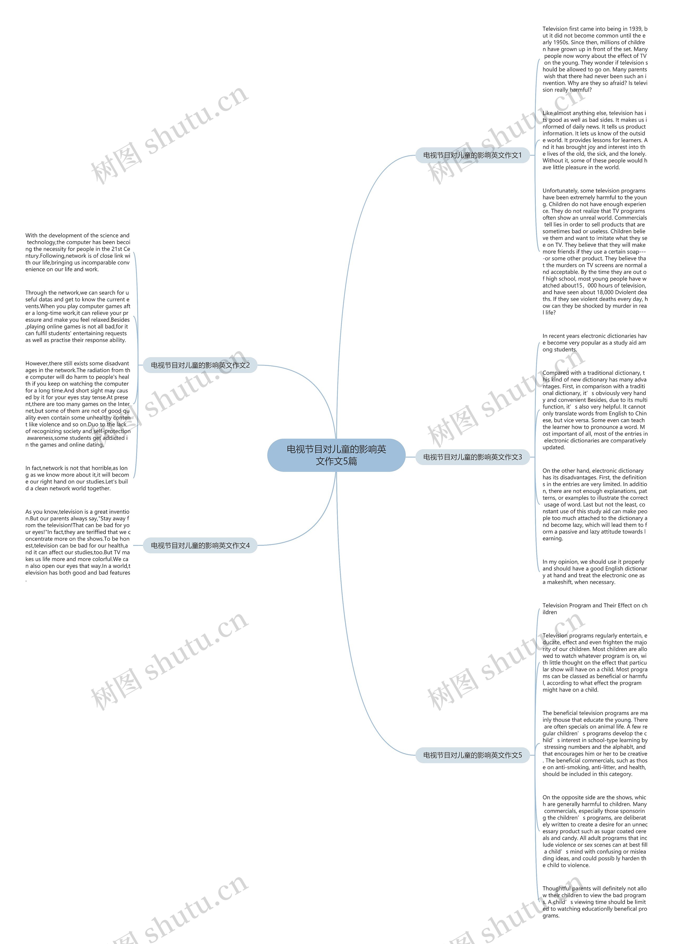 电视节目对儿童的影响英文作文5篇