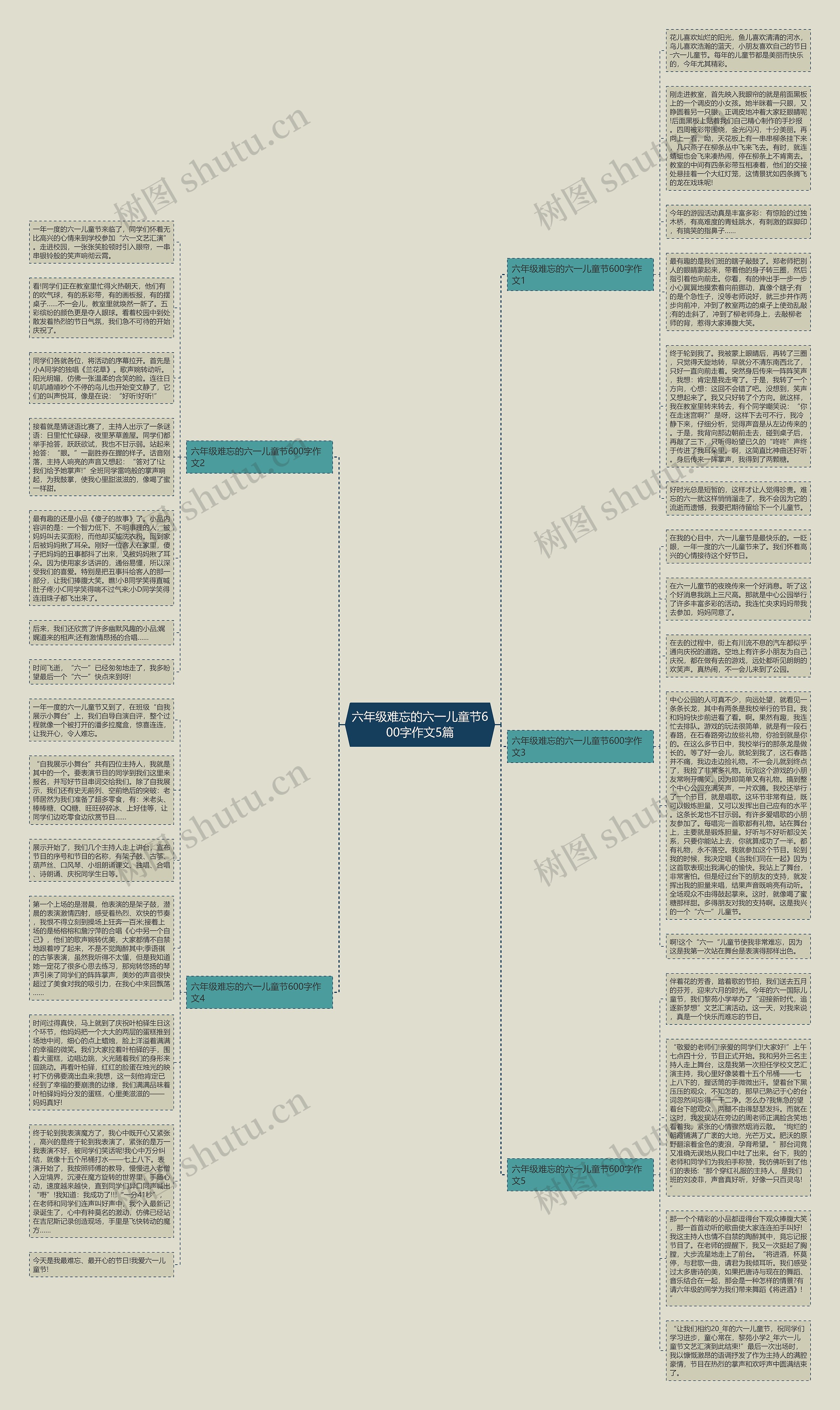 六年级难忘的六一儿童节600字作文5篇思维导图