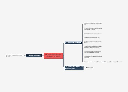 2016年6月英语六级作文高频句型：提出论题