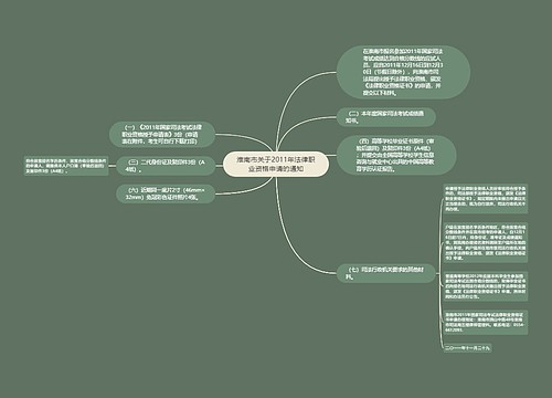 淮南市关于2011年法律职业资格申请的通知