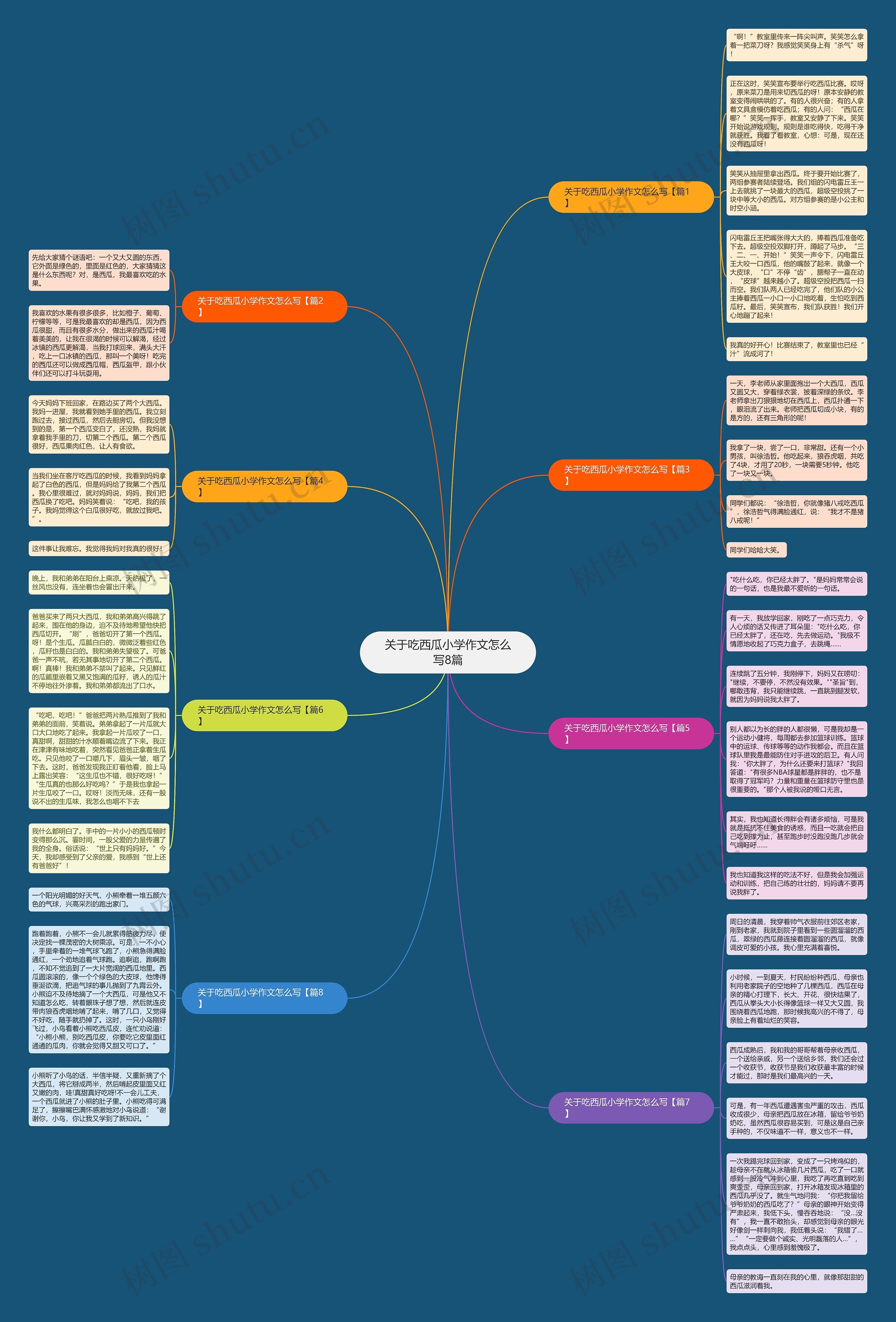 关于吃西瓜小学作文怎么写8篇思维导图