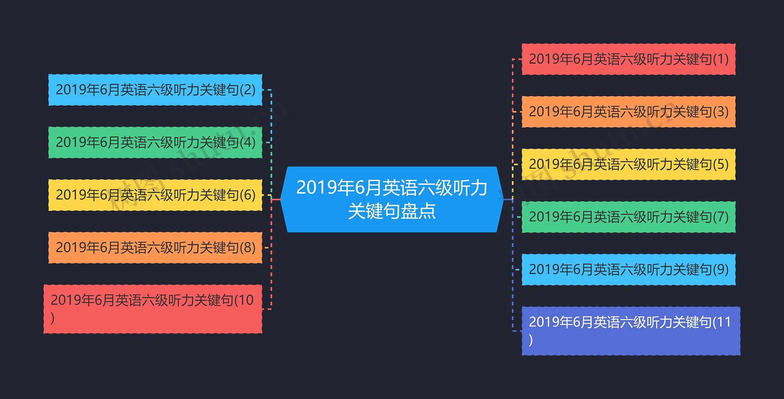 2019年6月英语六级听力关键句盘点思维导图