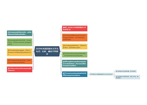 2020年英语四级作文开头句式：比较、阐述不同观点