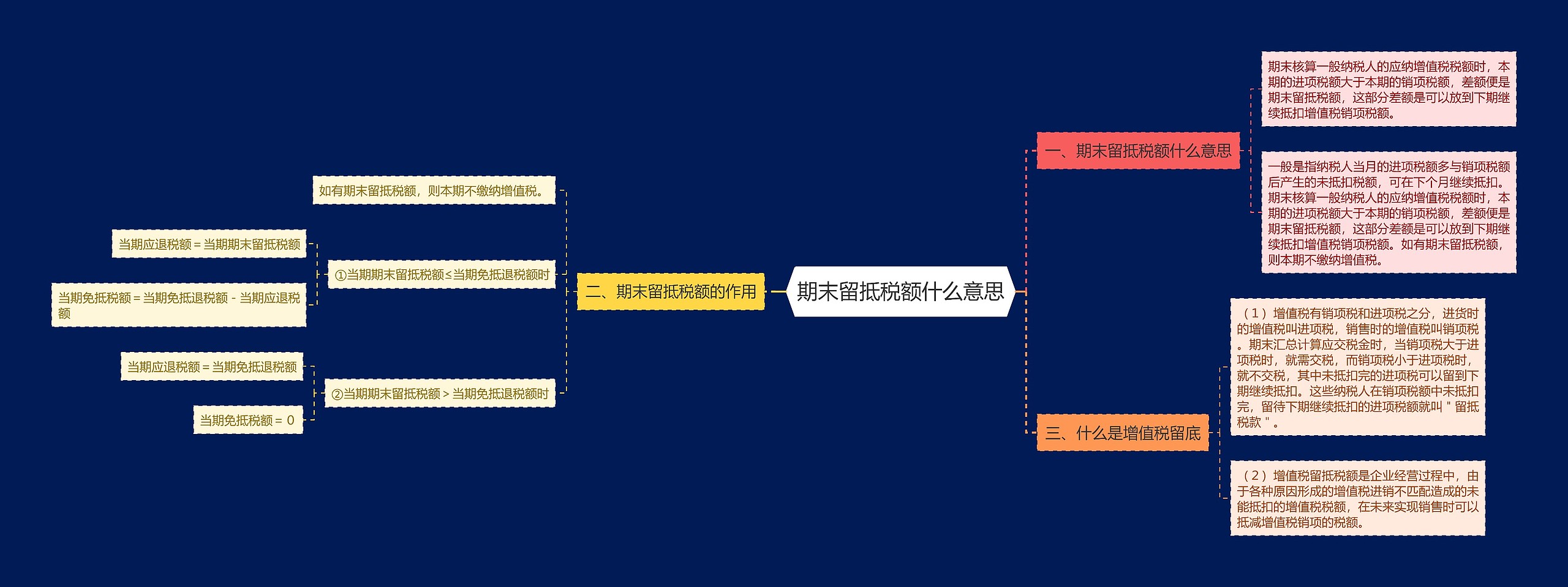 期末留抵税额什么意思思维导图