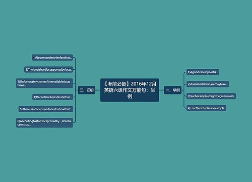 【考前必备】2016年12月英语六级作文万能句：举例
