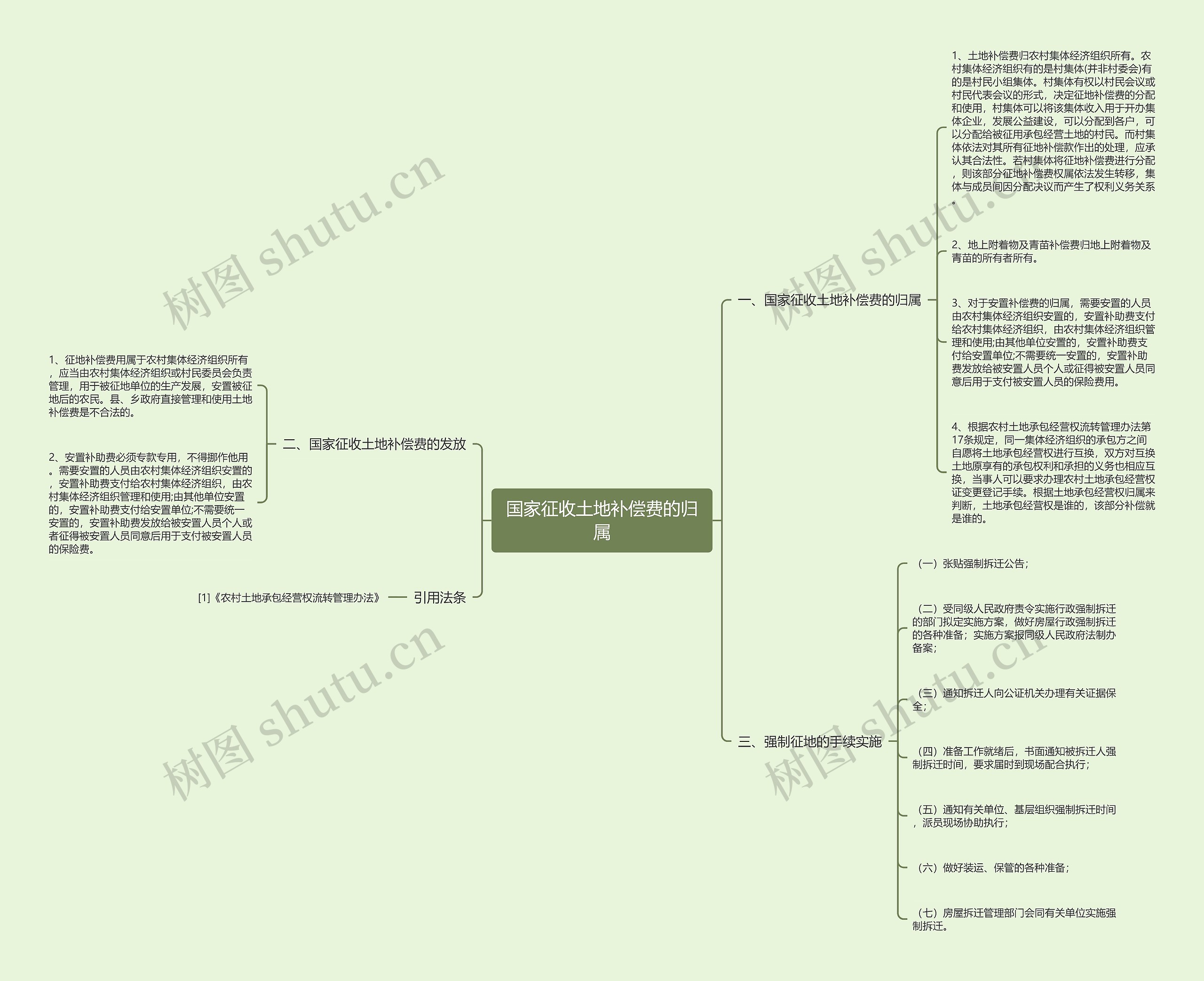 国家征收土地补偿费的归属 国家征收土地补偿费的归属