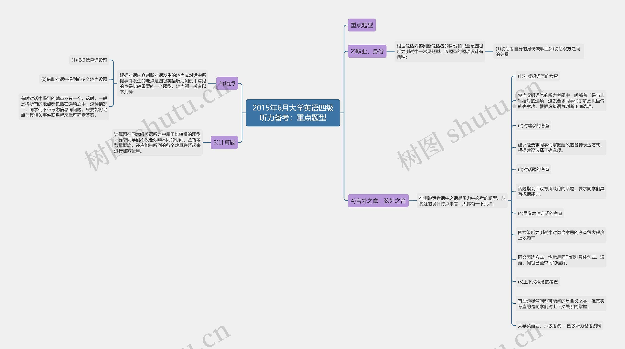 2015年6月大学英语四级听力备考：重点题型