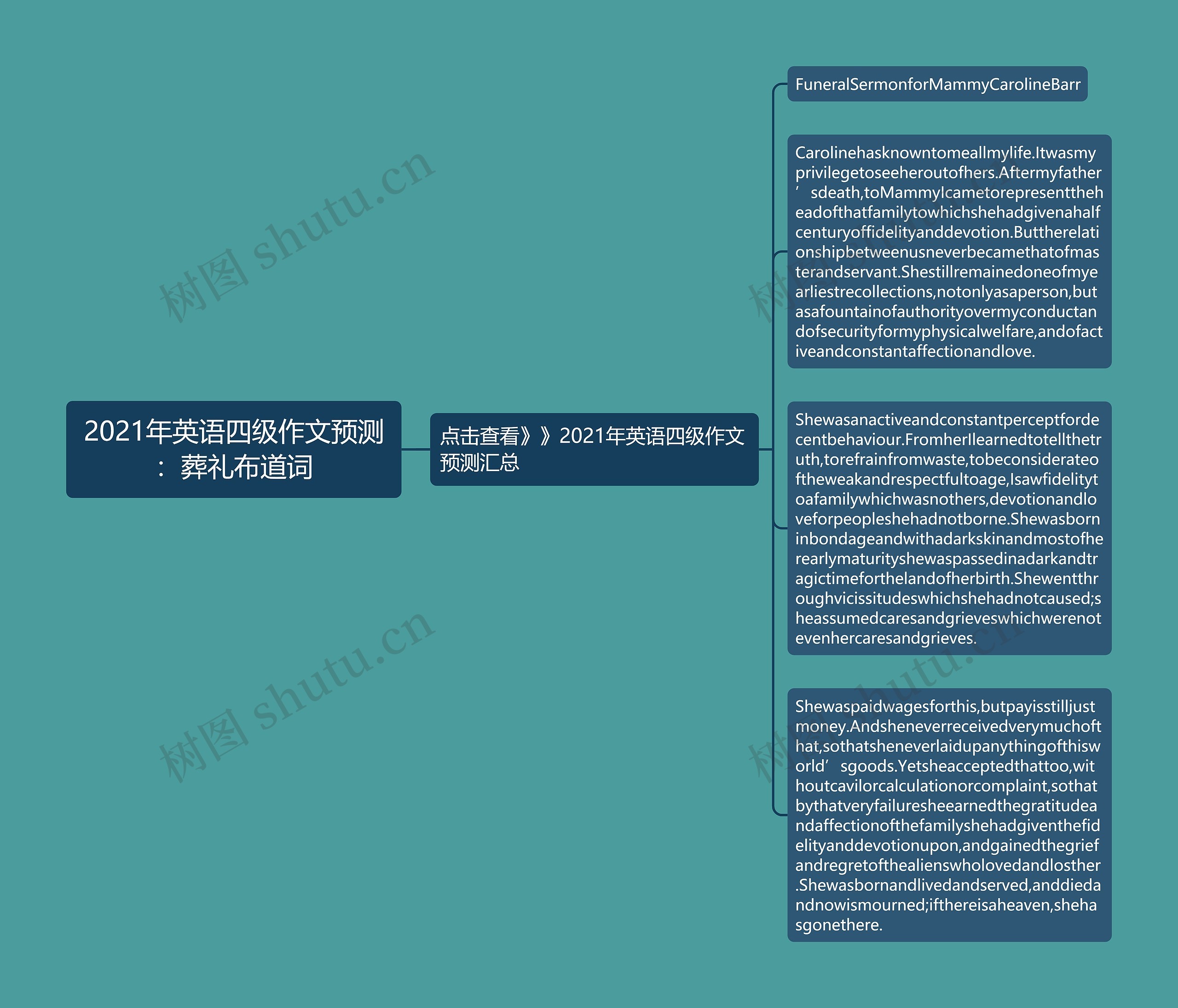 2021年英语四级作文预测：葬礼布道词思维导图