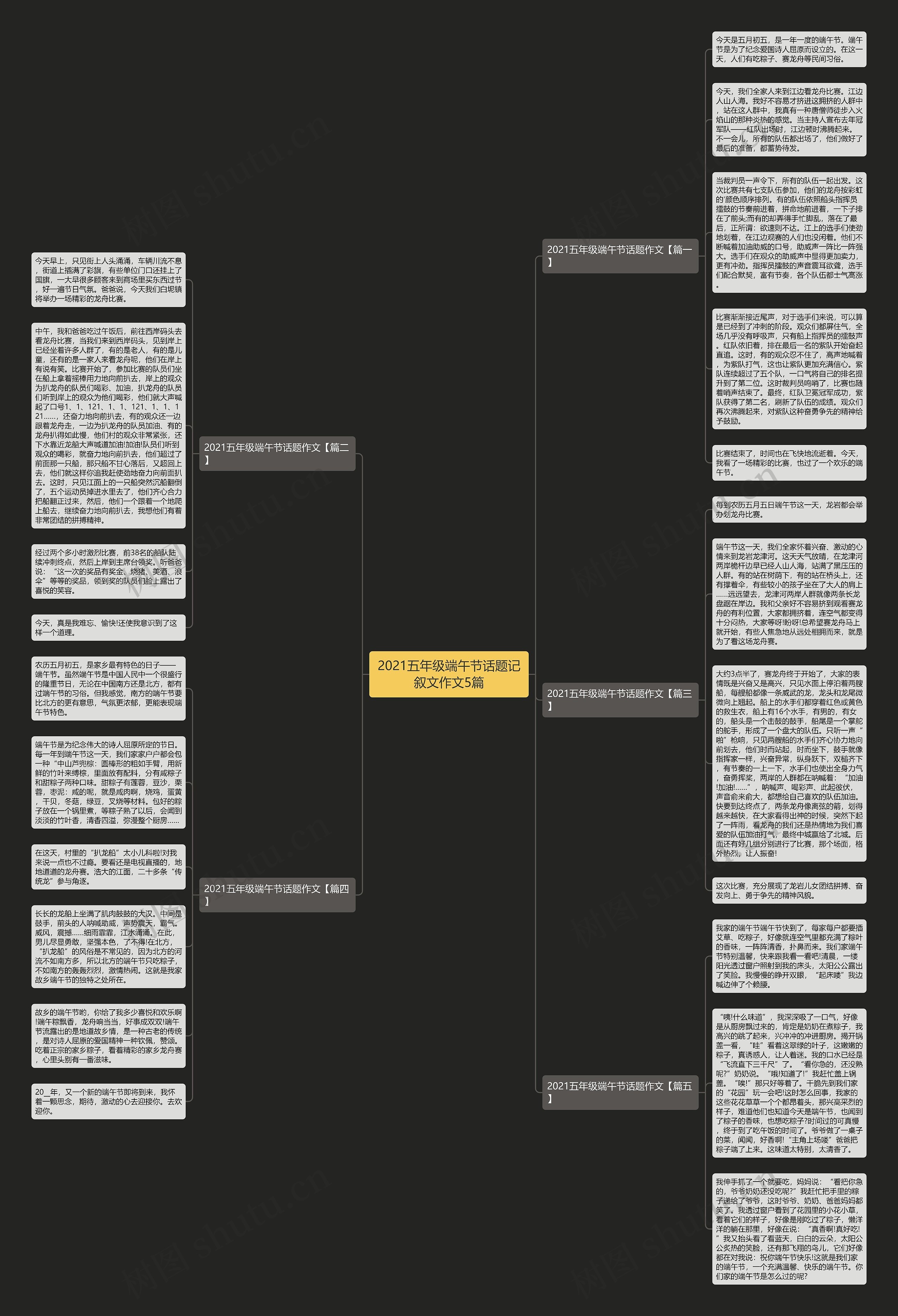 2021五年级端午节话题记叙文作文5篇思维导图
