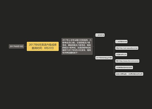 2017年6月英语六级成绩查询时间：8月22日
