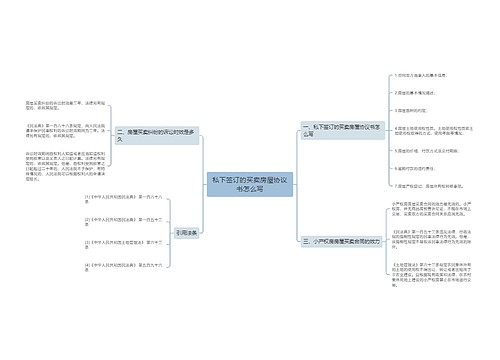 私下签订的买卖房屋协议书怎么写