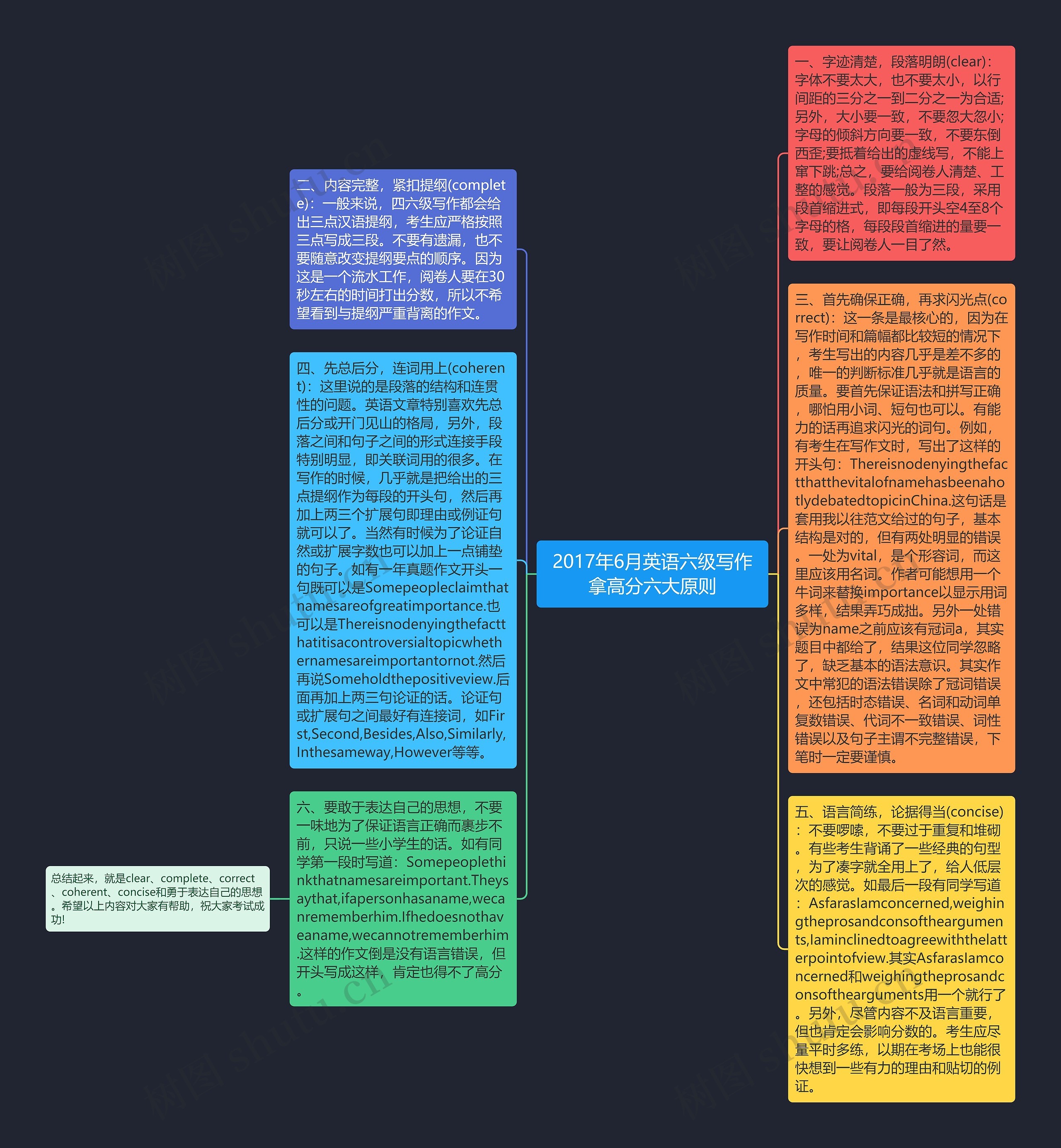 2017年6月英语六级写作拿高分六大原则思维导图