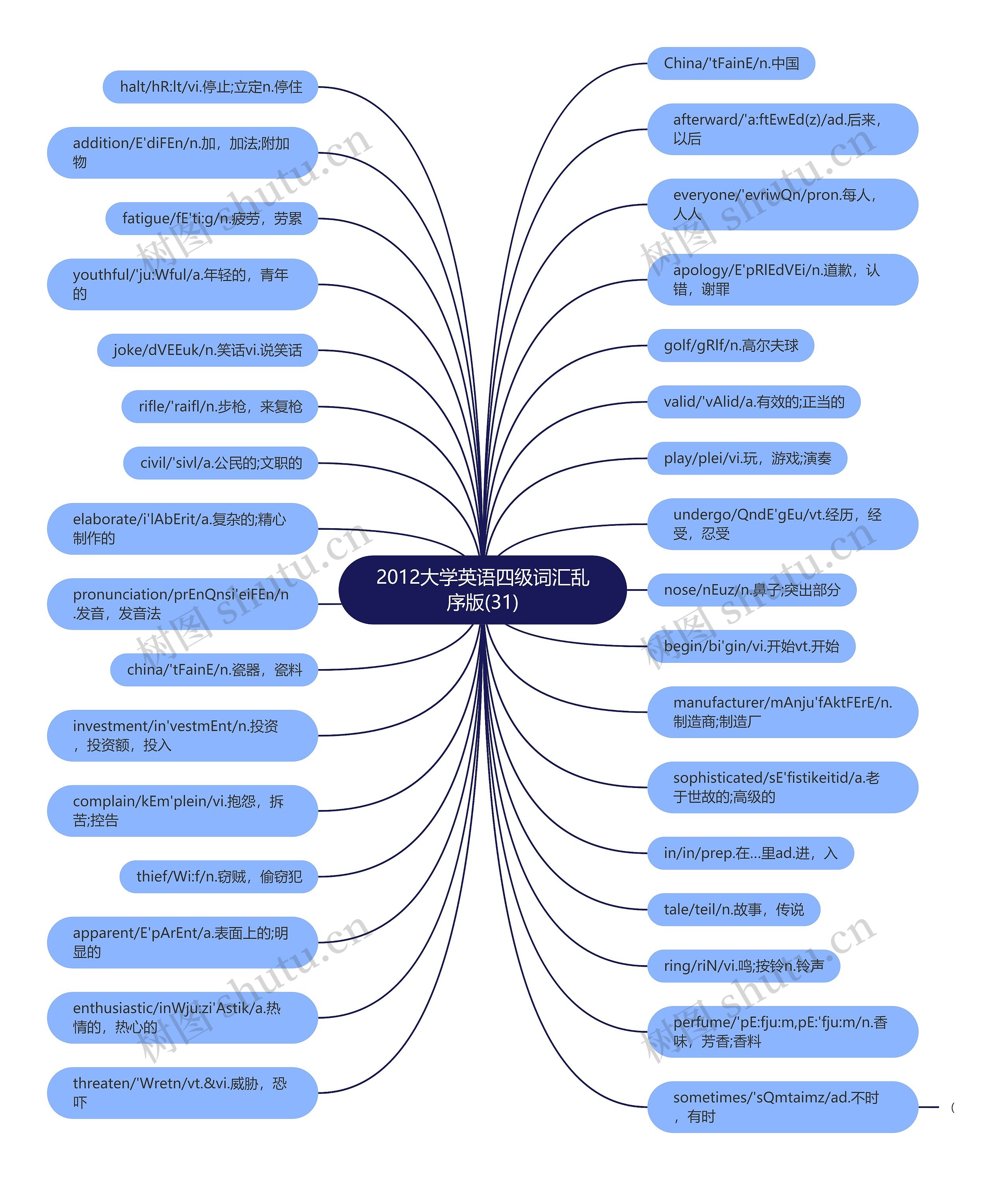2012大学英语四级词汇乱序版(31) 2012大学英语四级词汇乱序版(31)