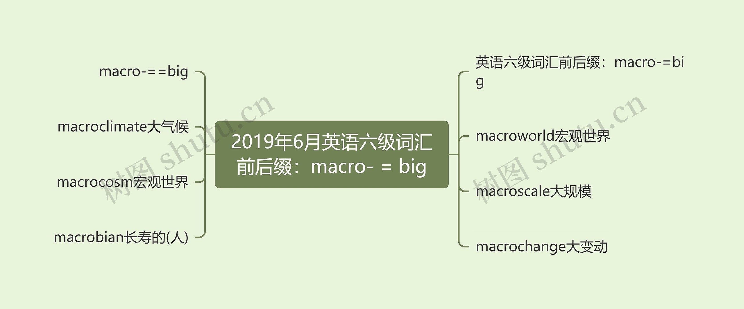 2019年6月英语六级词汇前后缀：macro- = big