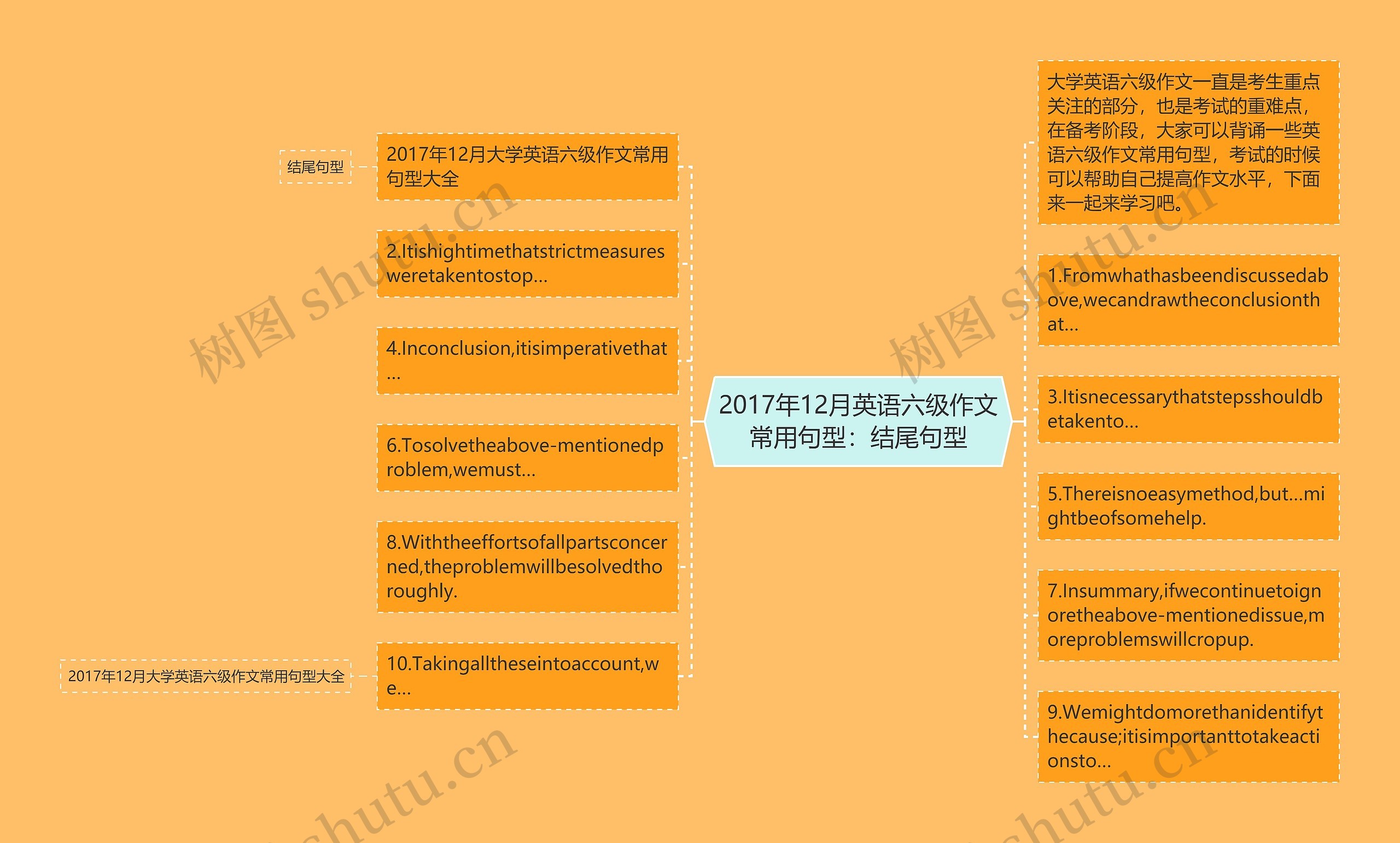 2017年12月英语六级作文常用句型：结尾句型