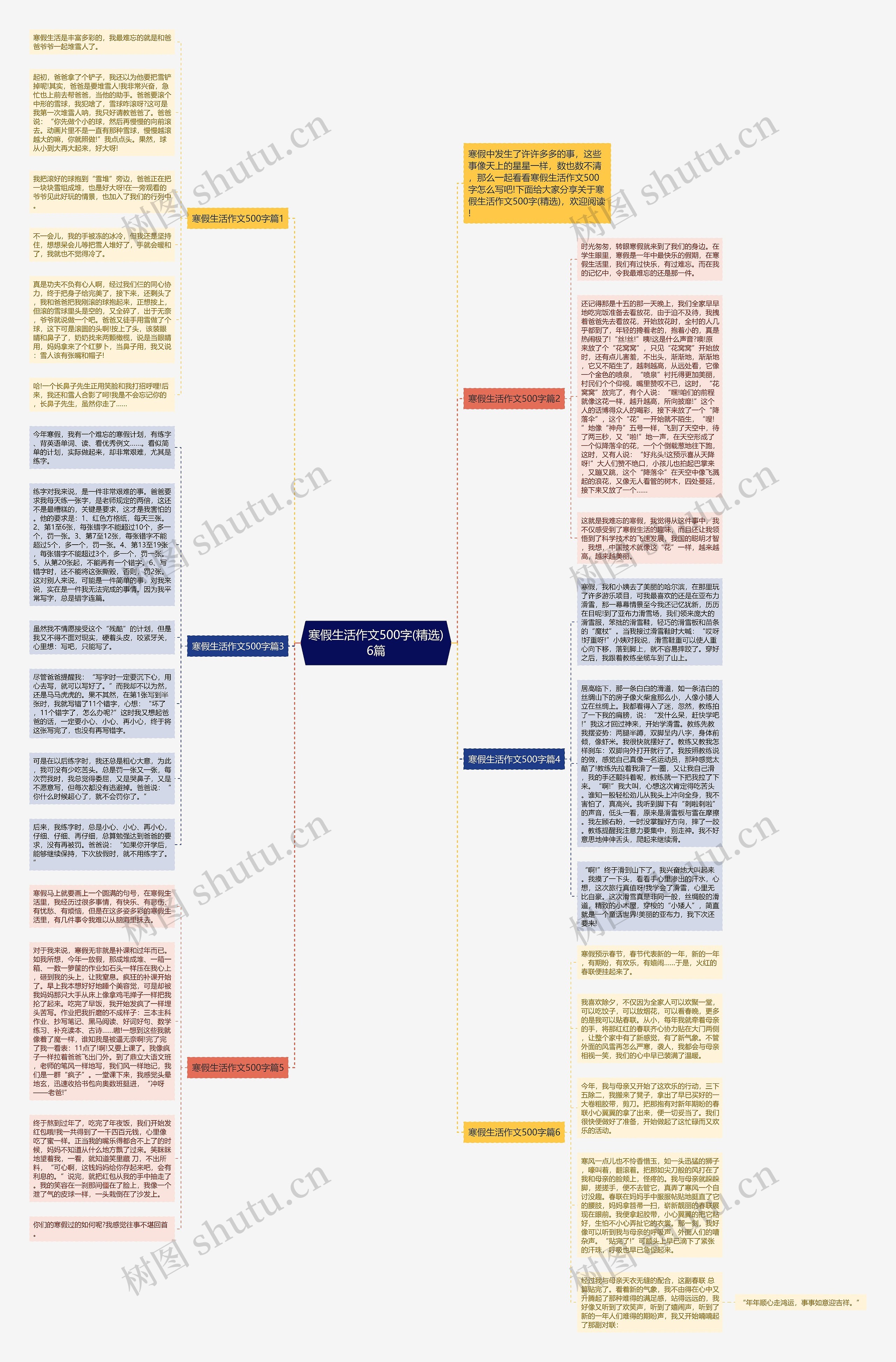 寒假生活作文500字(精选)6篇思维导图