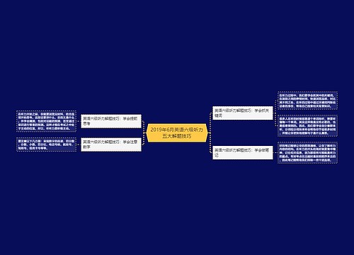 2019年6月英语六级听力五大解题技巧