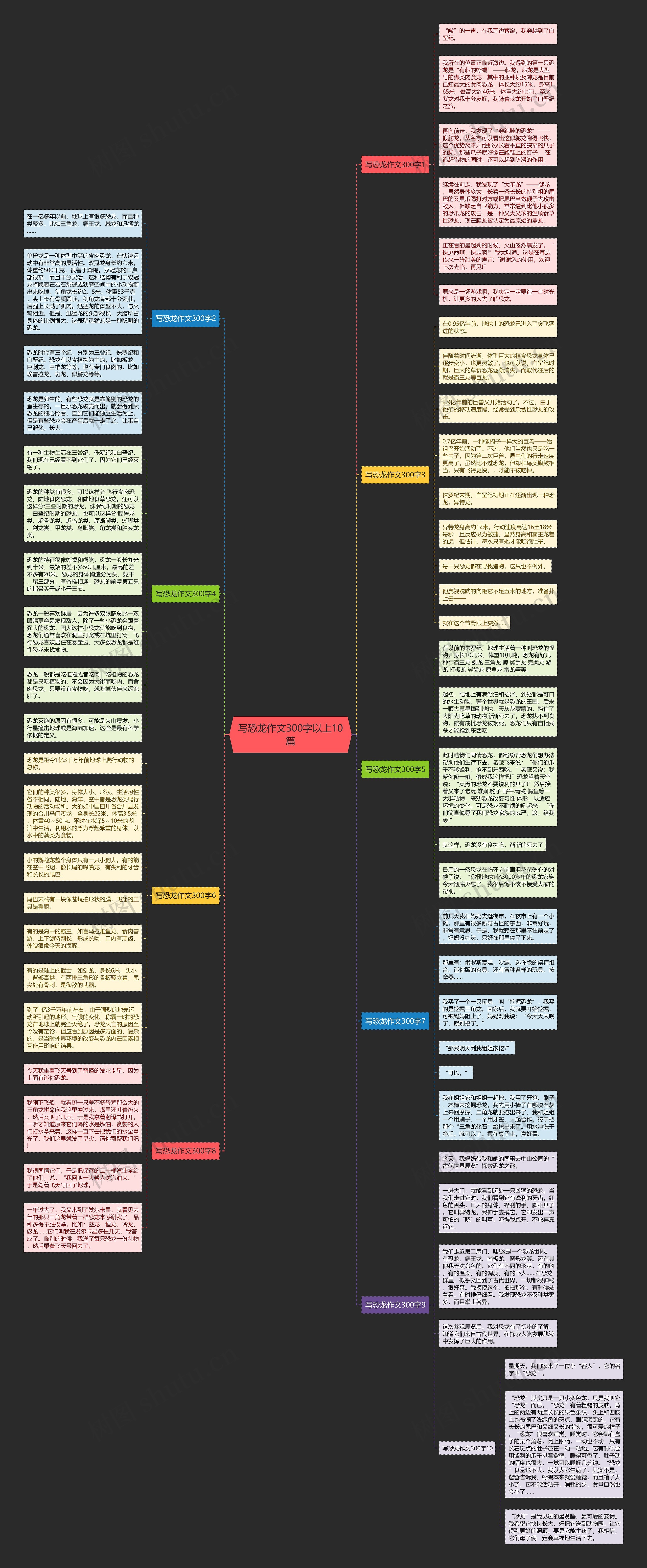 写恐龙作文300字以上10篇思维导图