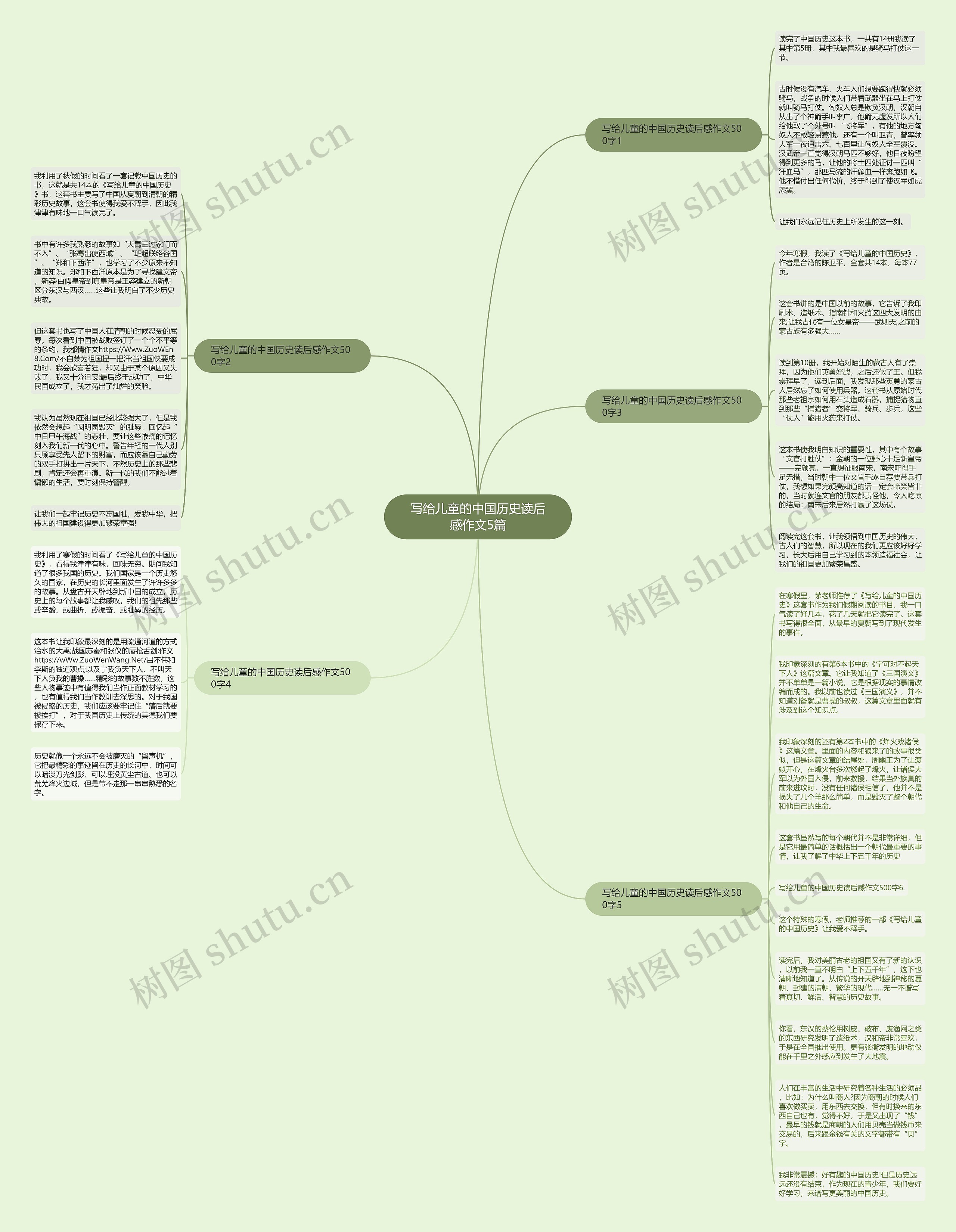 写给儿童的中国历史读后感作文5篇思维导图