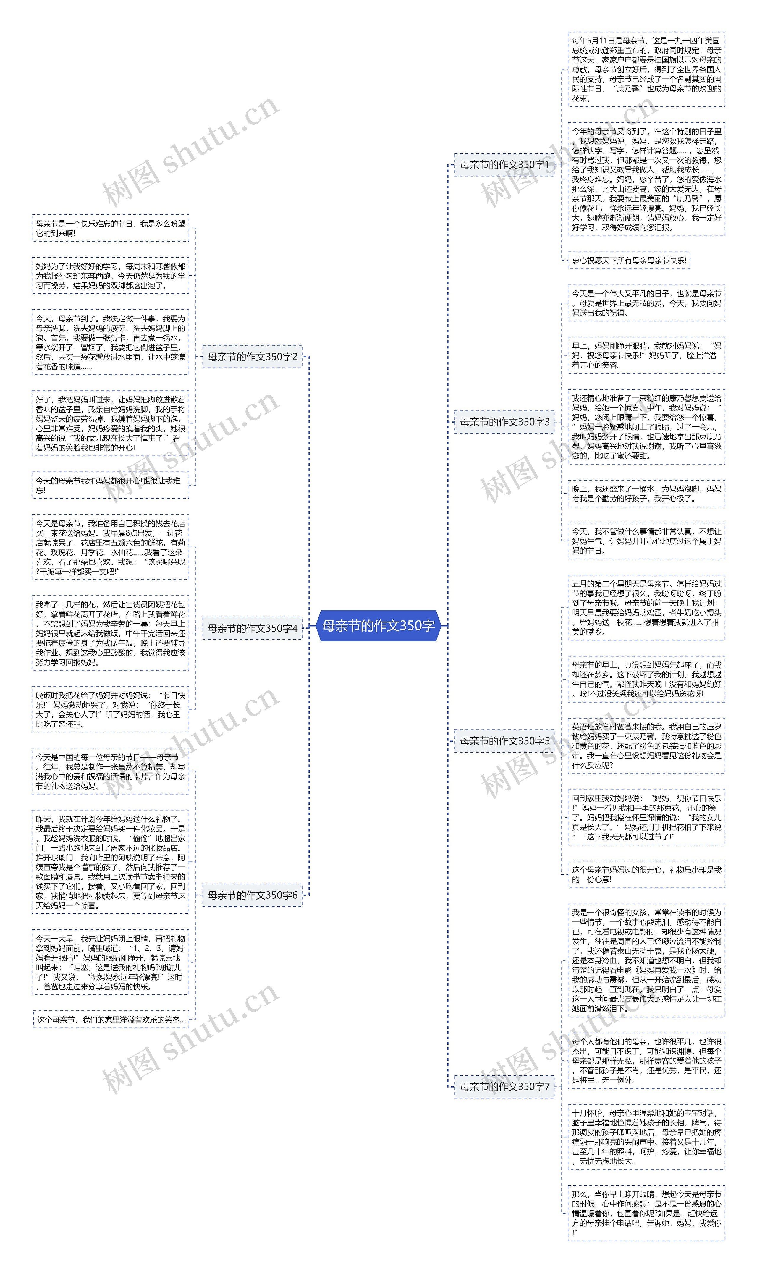 母亲节的作文350字思维导图