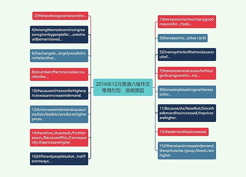 2016年12月英语六级作文常用句型：说明原因