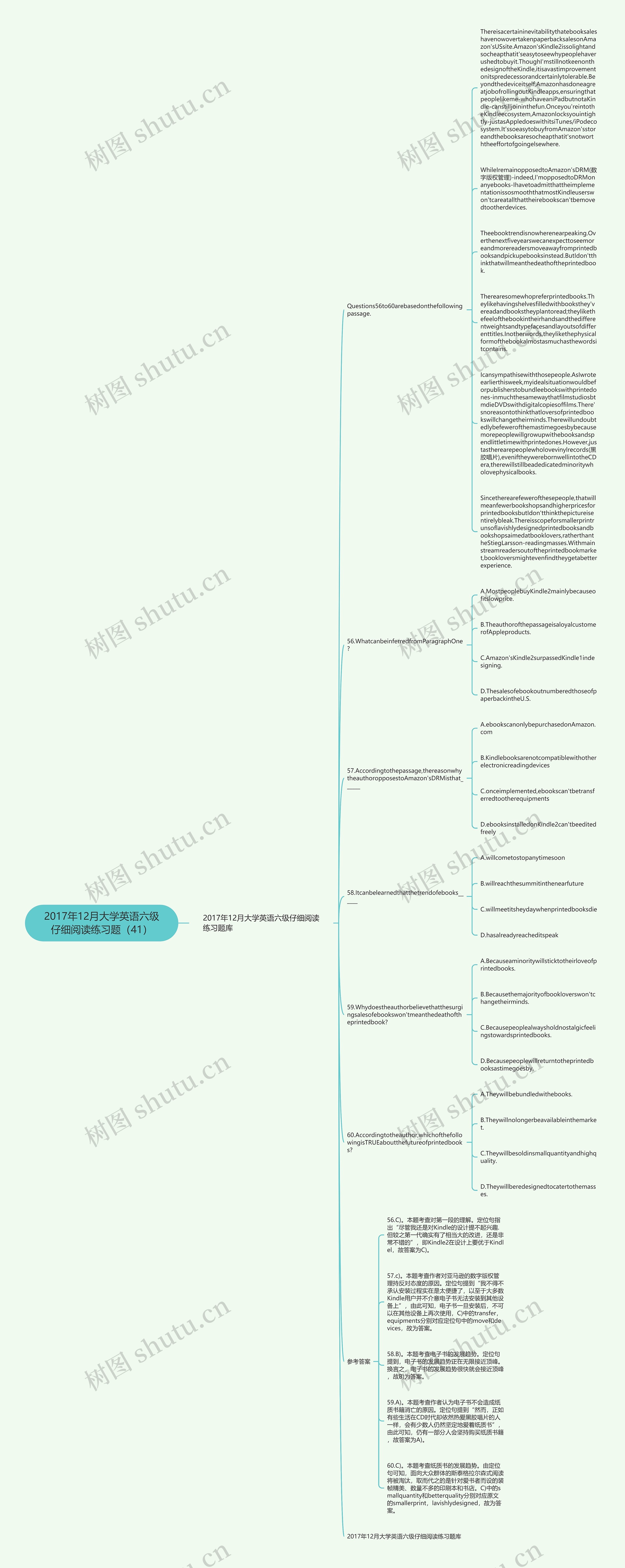 2017年12月大学英语六级仔细阅读练习题（41）思维导图