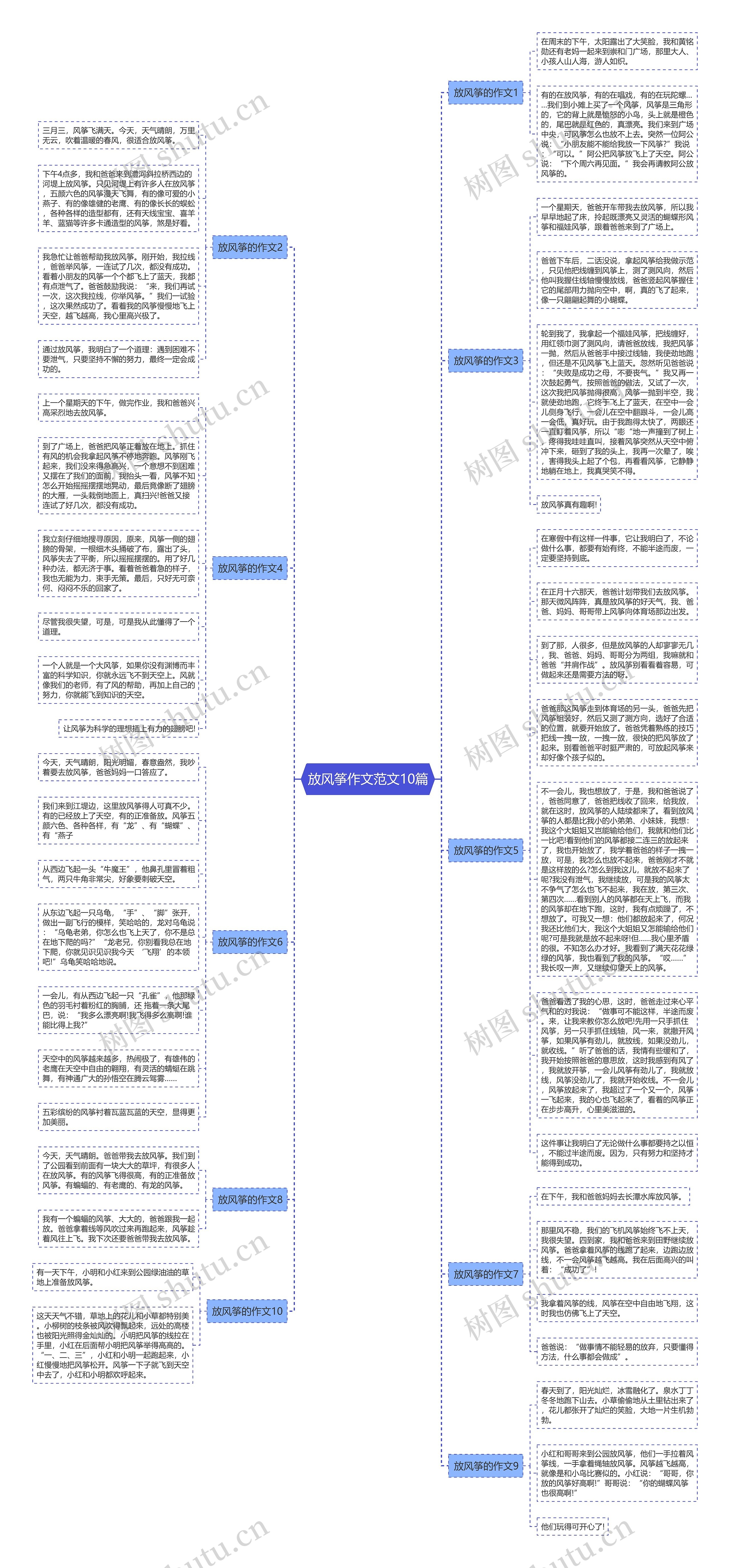 放风筝作文范文10篇思维导图