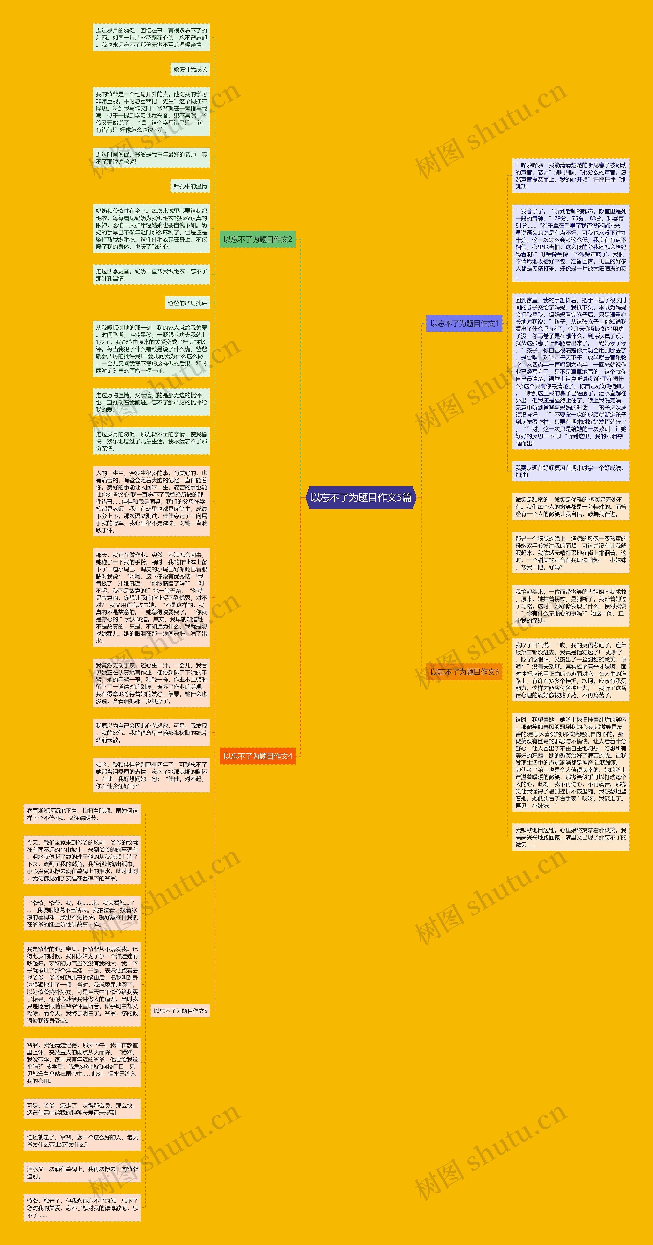 以忘不了为题目作文5篇思维导图