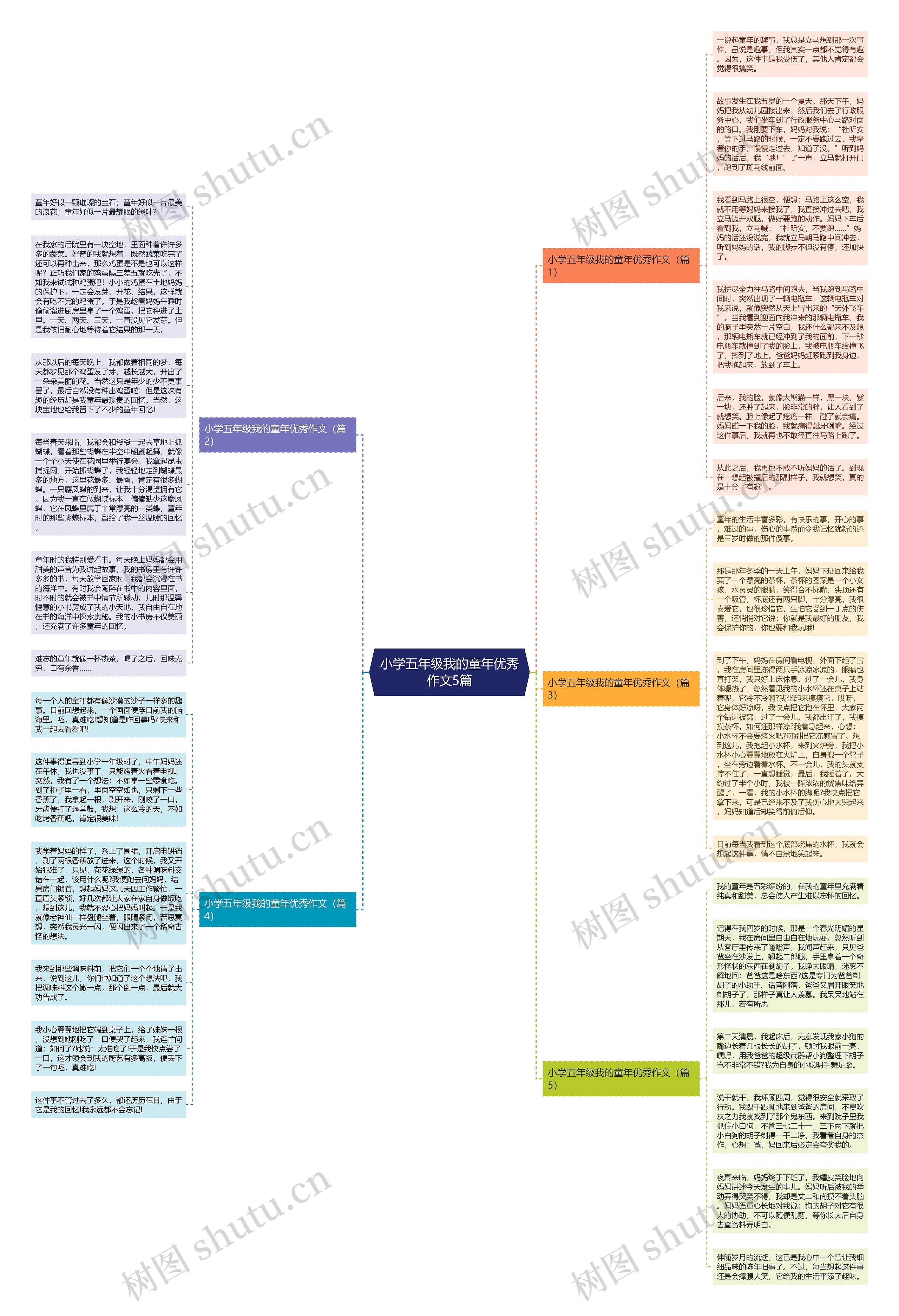 小学五年级我的童年优秀作文5篇思维导图