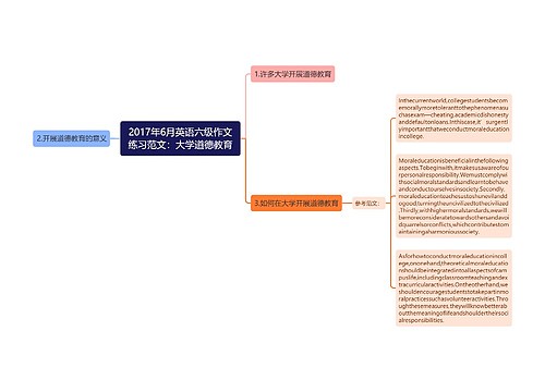 2017年6月英语六级作文练习范文：大学道德教育